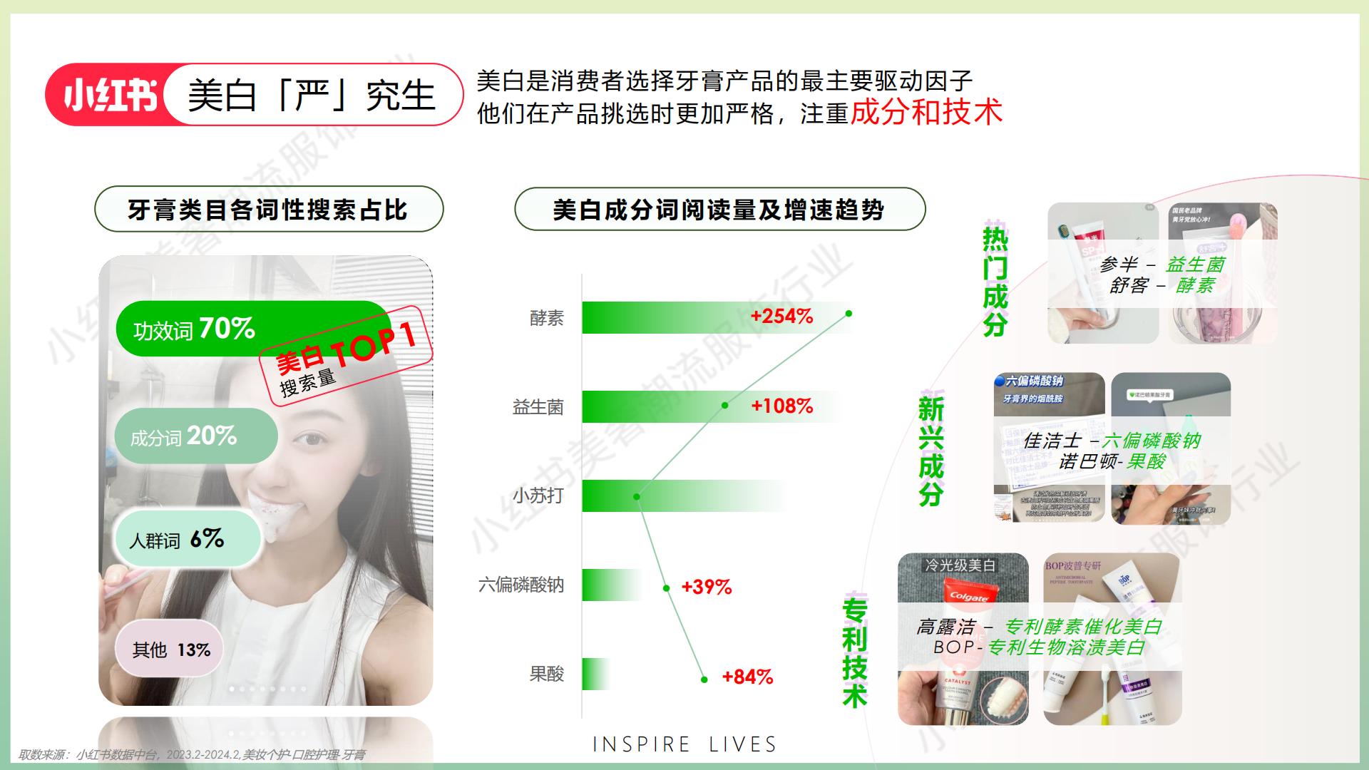 2024小红书口腔行业营销通案.pdf