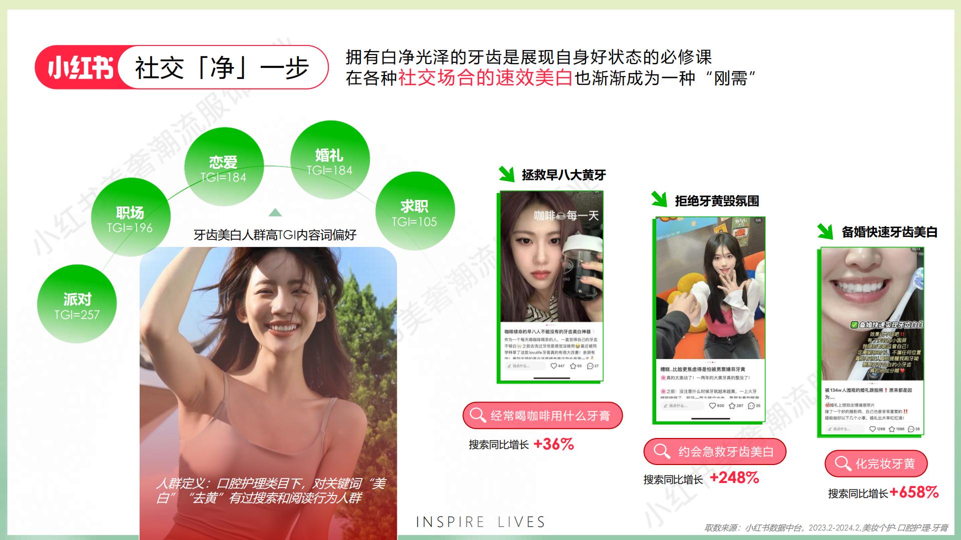 2024小红书口腔行业营销通案.pdf
