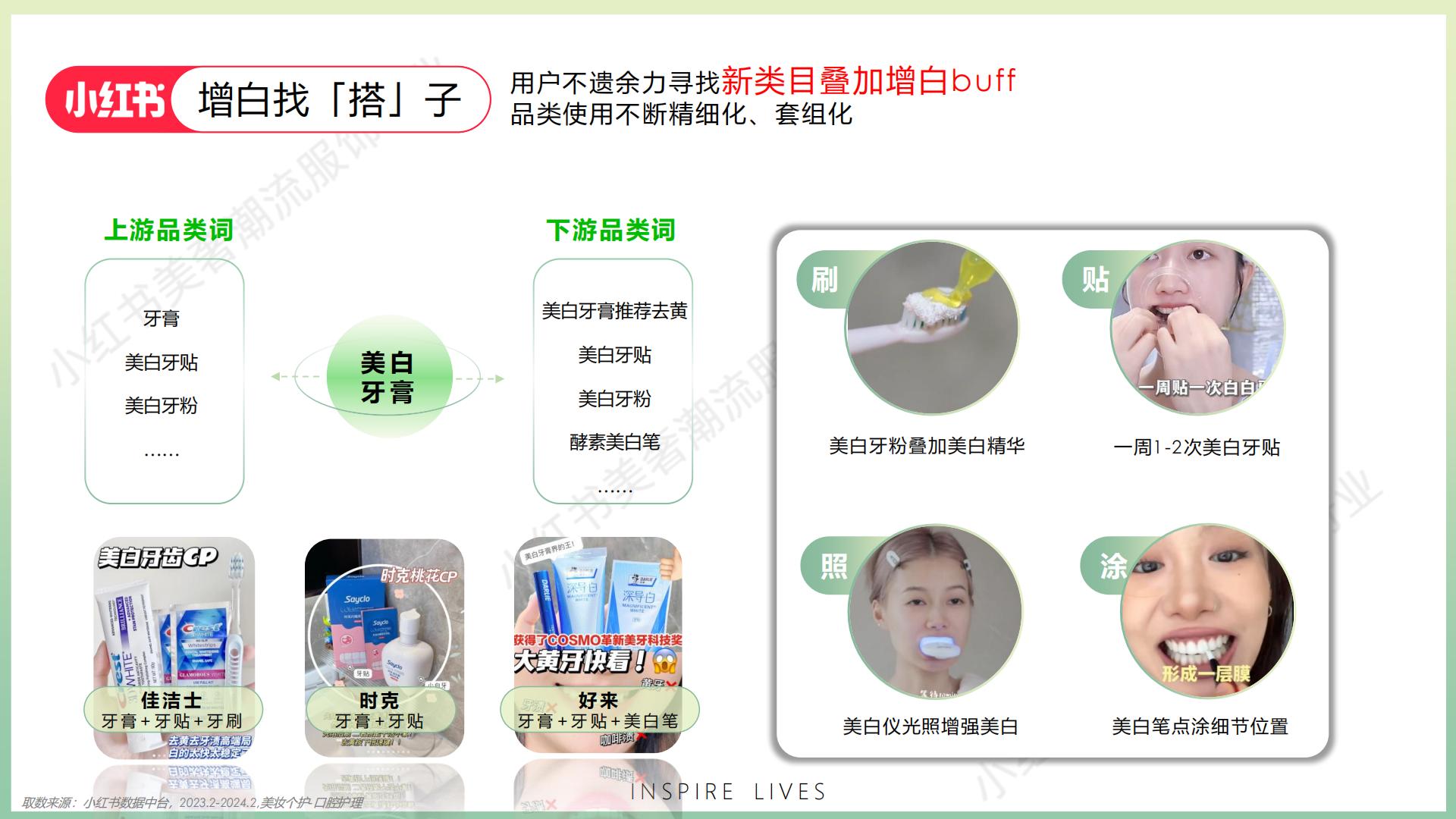 2024小红书口腔行业营销通案.pdf