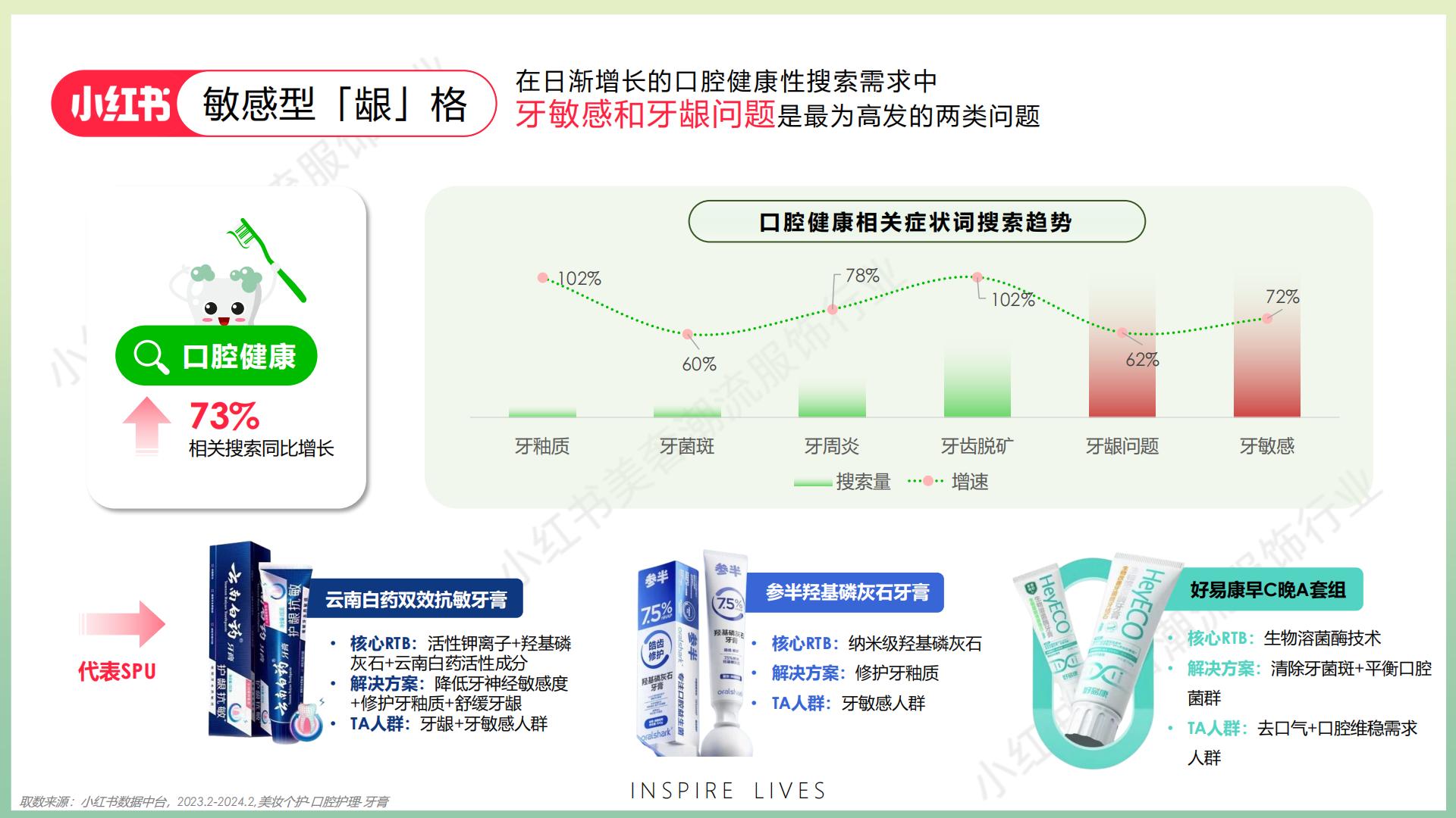 2024小红书口腔行业营销通案.pdf
