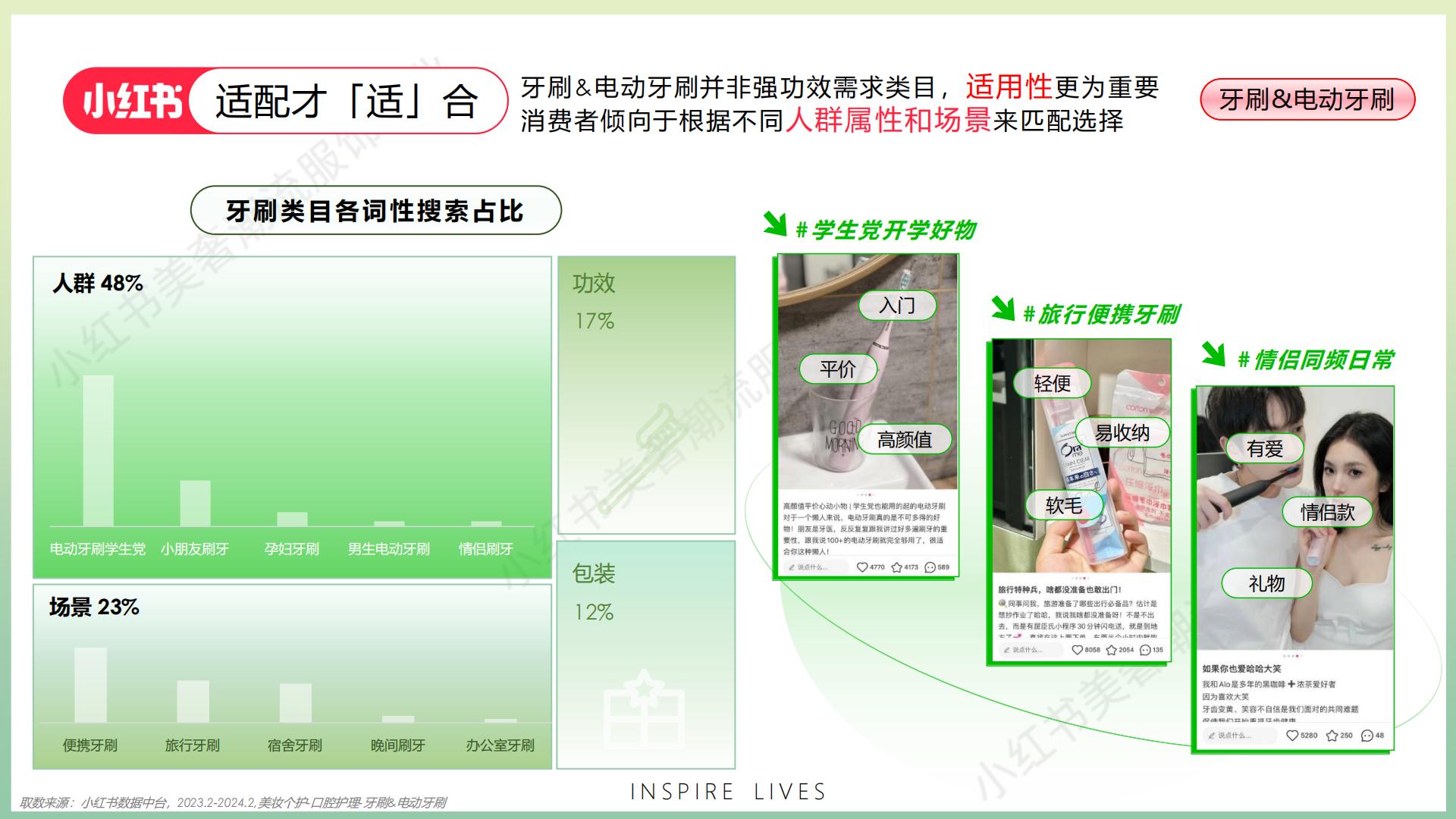 2024小红书口腔行业营销通案.pdf