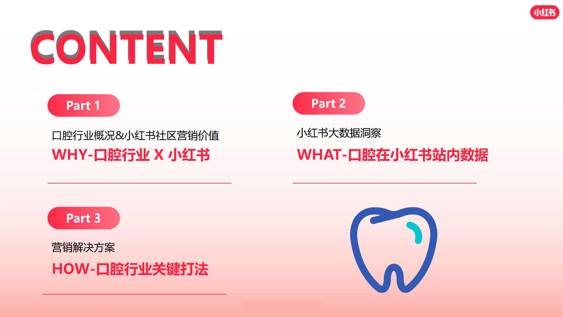 2024小红书口腔赛道营销通案.pdf