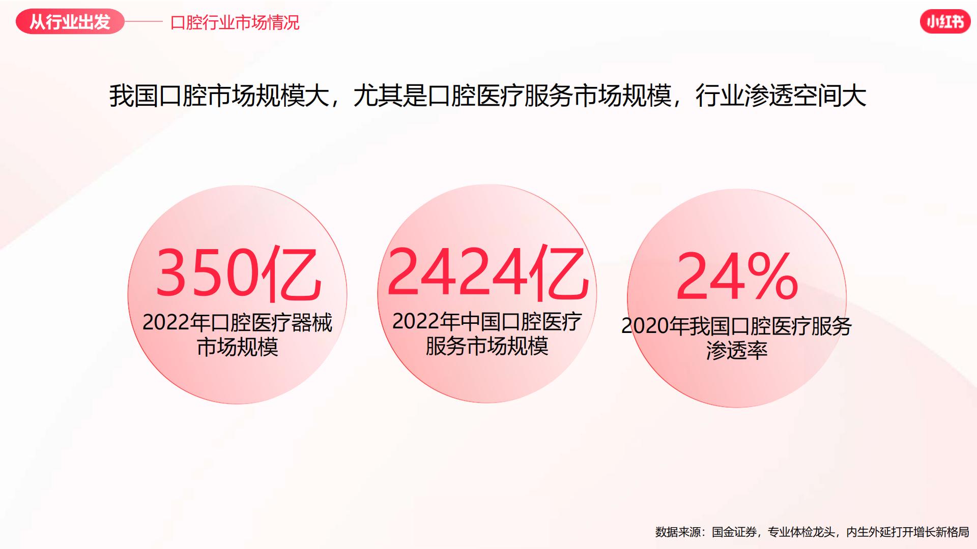 2024小红书口腔赛道营销通案.pdf