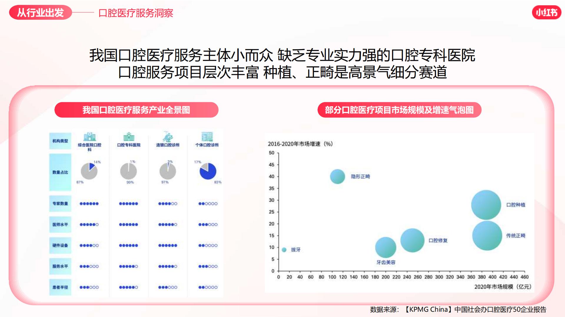 2024小红书口腔赛道营销通案.pdf