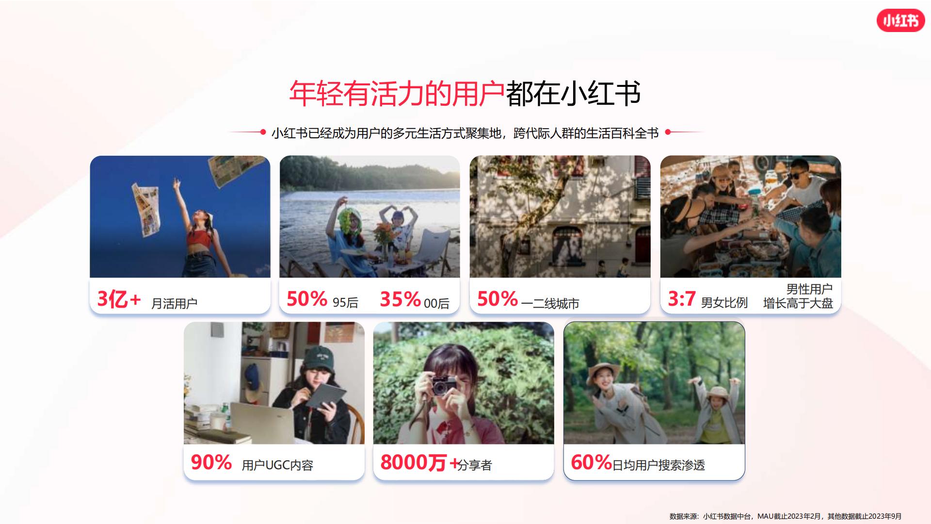 2024小红书口腔赛道营销通案.pdf