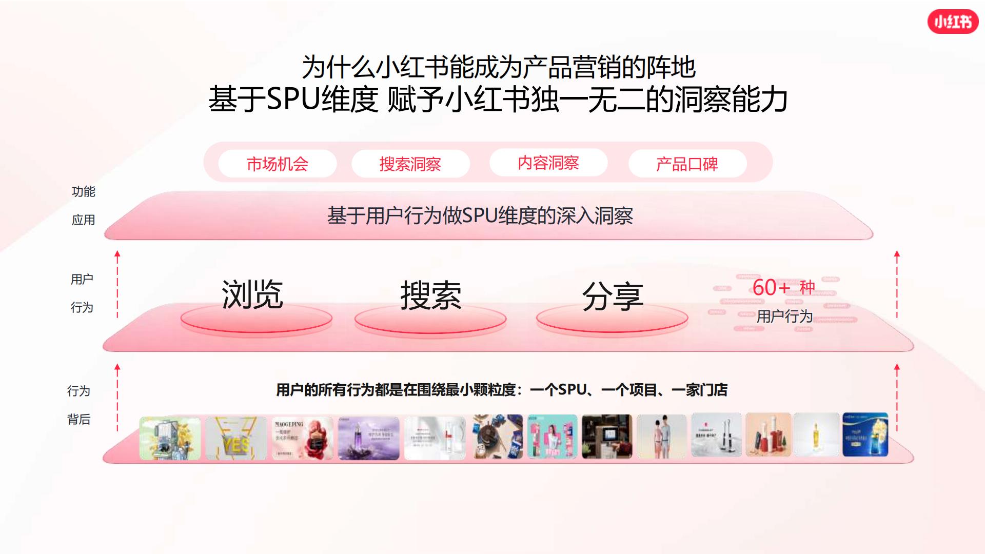 2024小红书口腔赛道营销通案.pdf