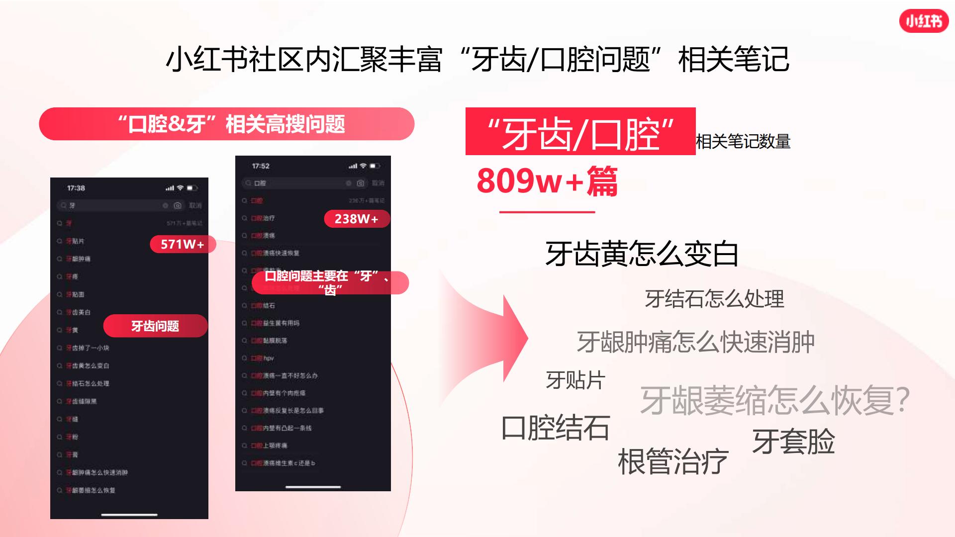 2024小红书口腔赛道营销通案.pdf