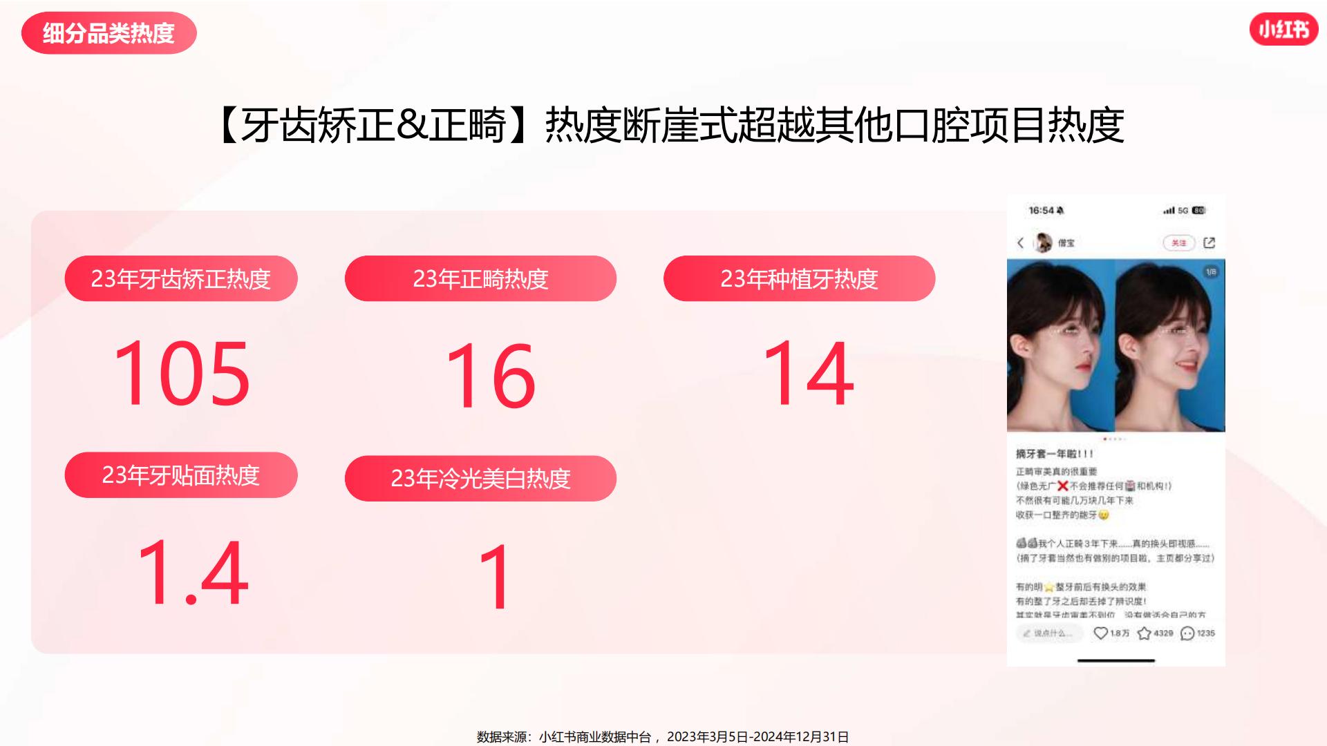 2024小红书口腔赛道营销通案.pdf
