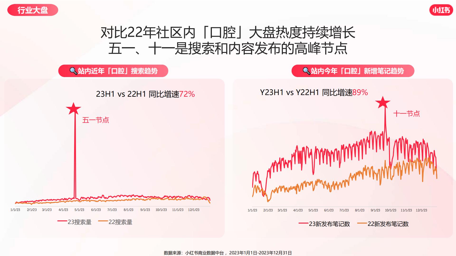 2024小红书口腔赛道营销通案.pdf