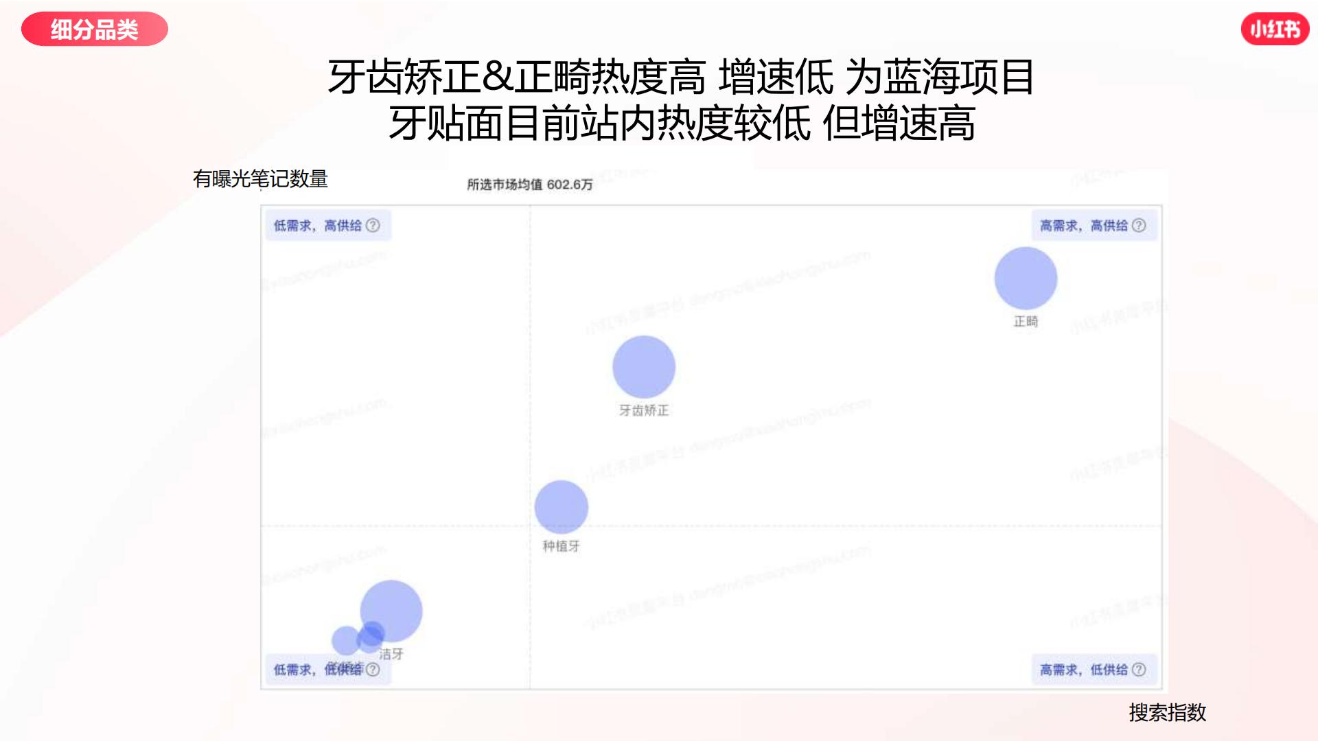 2024小红书口腔赛道营销通案.pdf