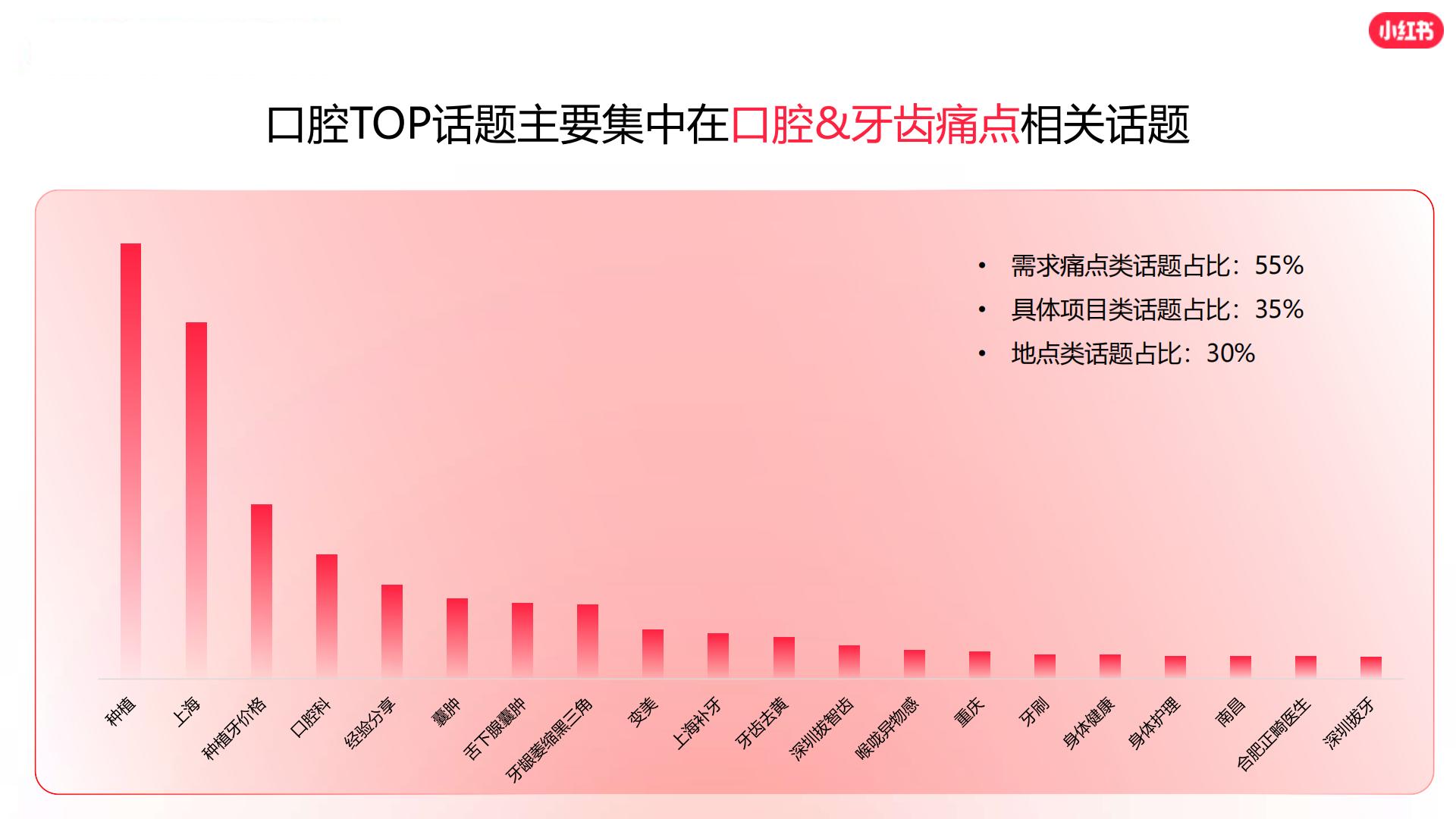 2024小红书口腔赛道营销通案.pdf