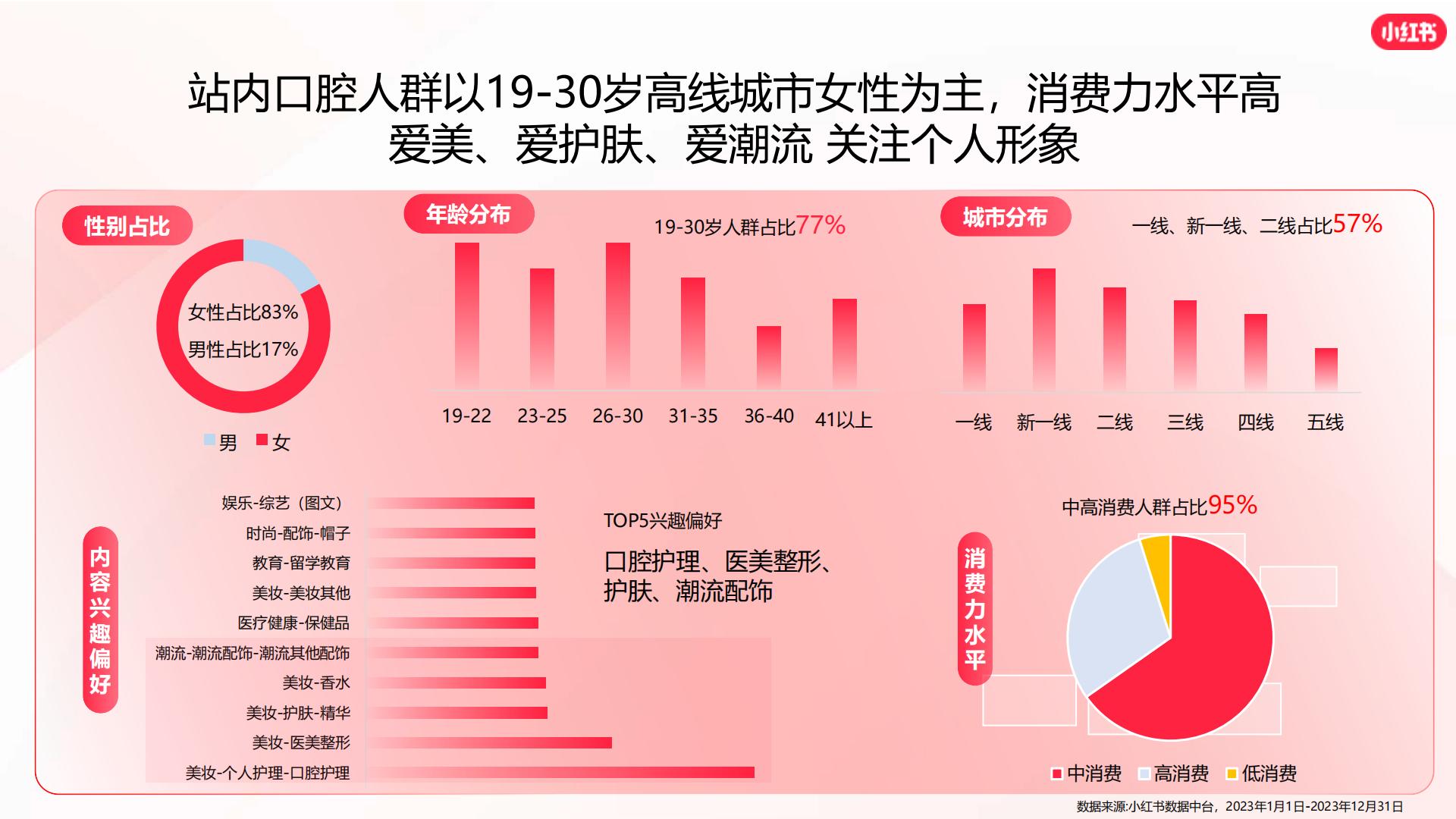 2024小红书口腔赛道营销通案.pdf