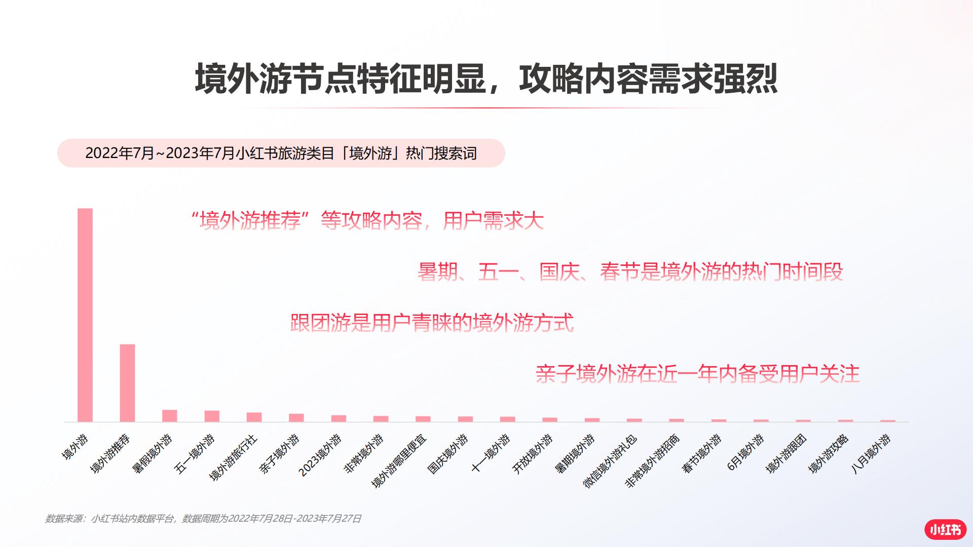 2024小红书境外旅游赛道营销通案.pdf