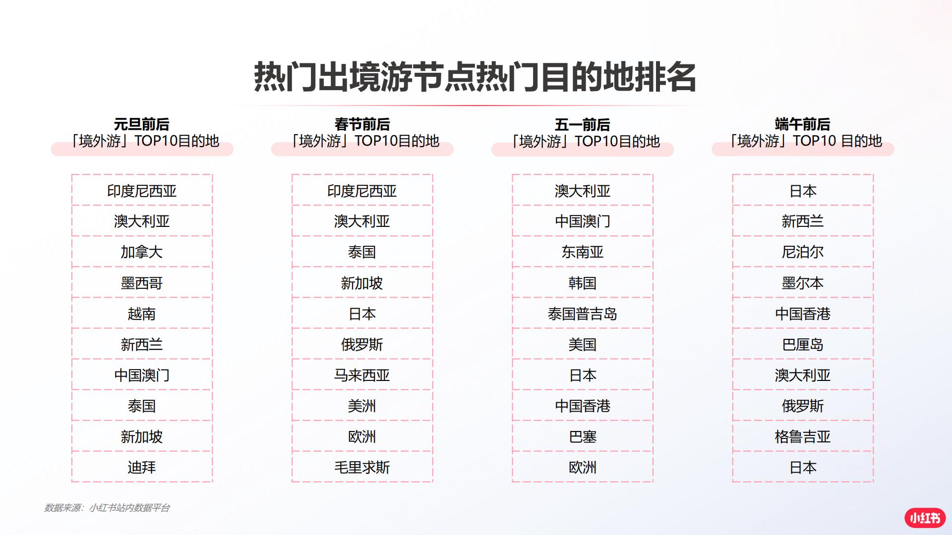 2024小红书境外旅游赛道营销通案.pdf