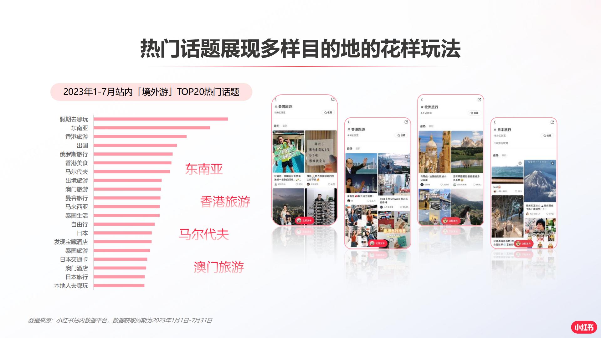 2024小红书境外旅游赛道营销通案.pdf