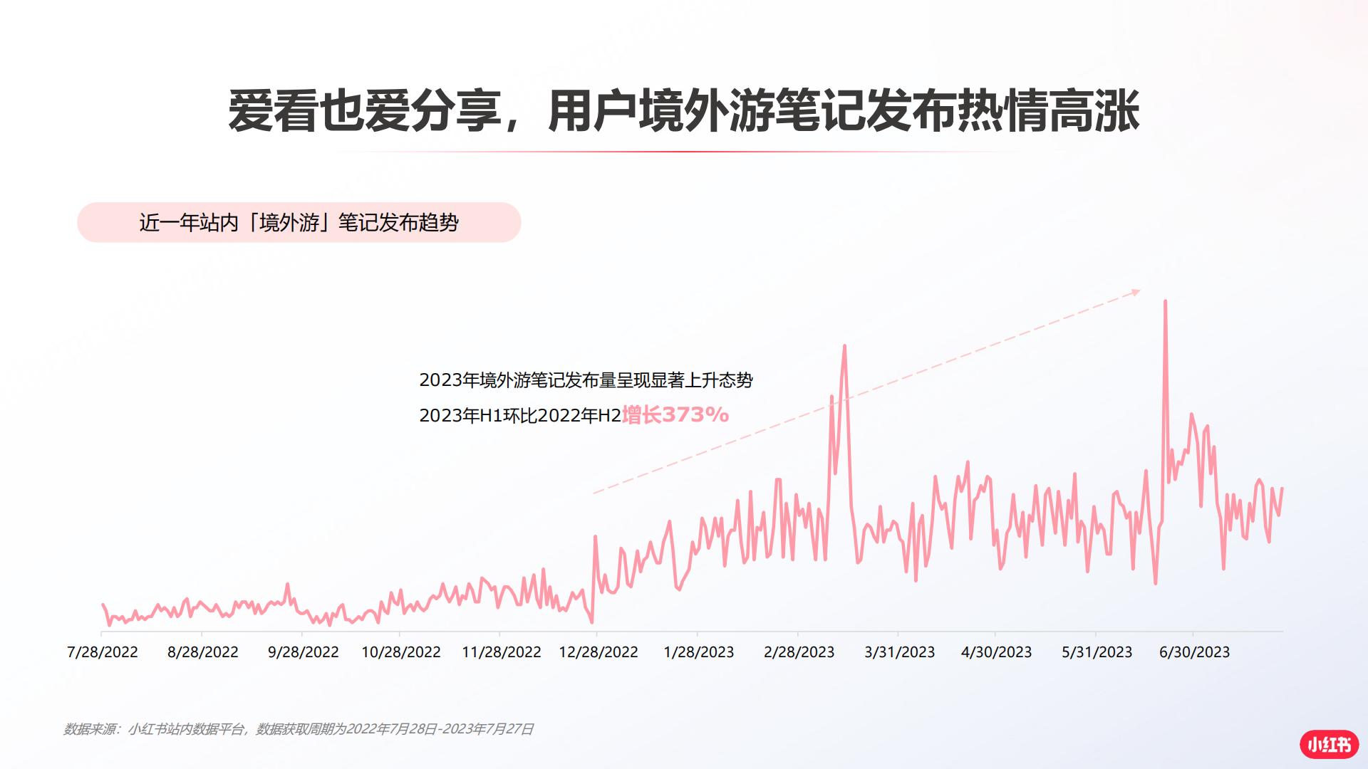2024小红书境外旅游赛道营销通案.pdf