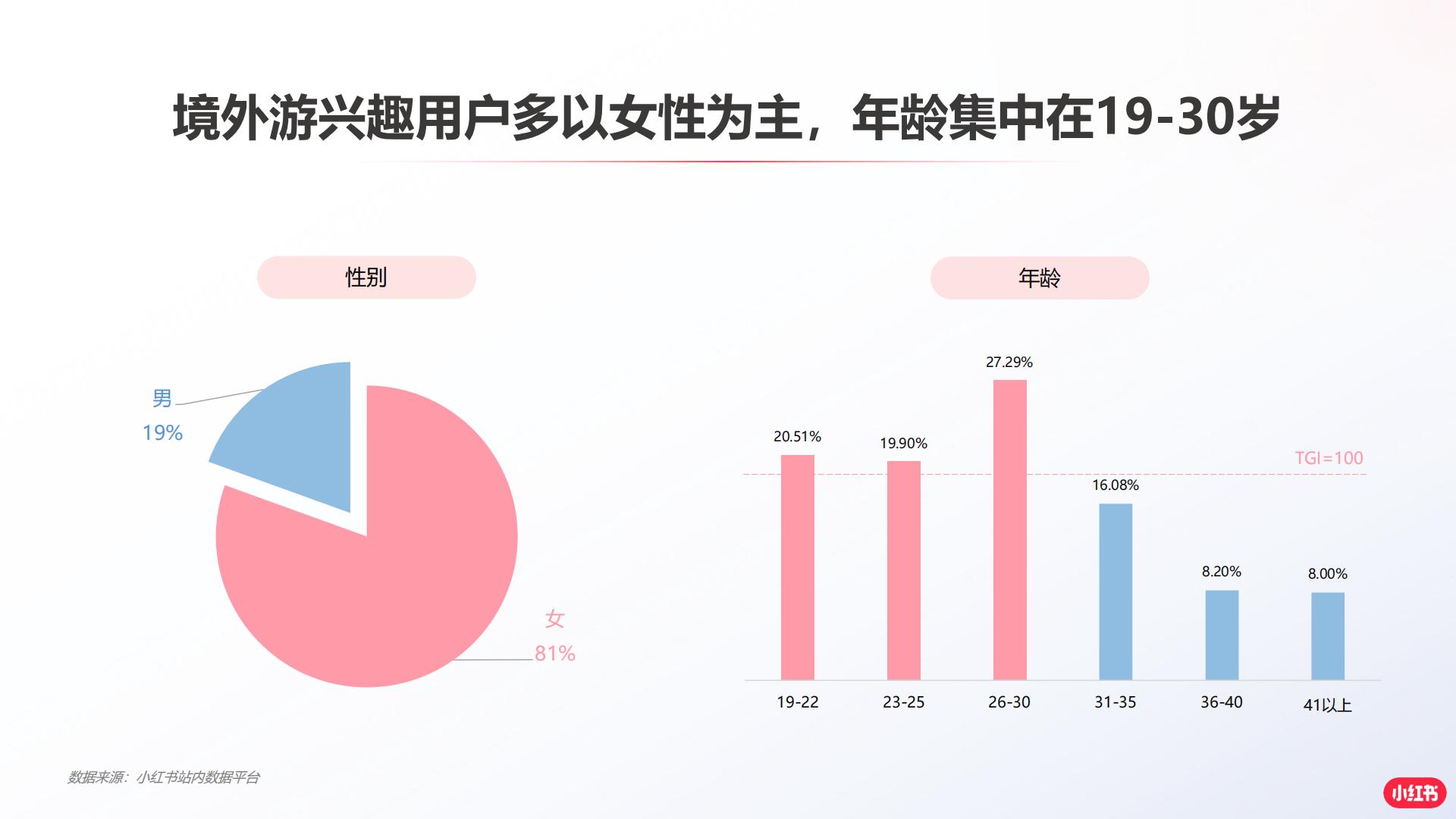 2024小红书境外旅游赛道营销通案.pdf