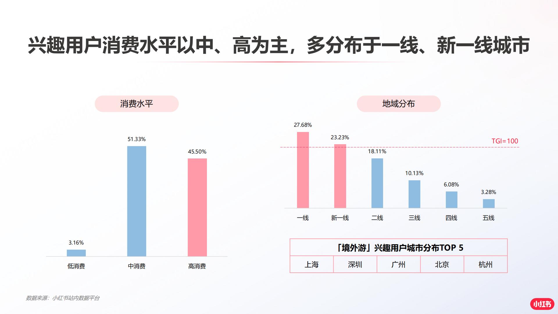 2024小红书境外旅游赛道营销通案.pdf
