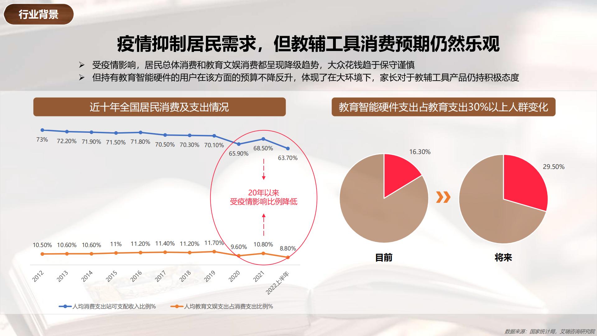 2024小红书教辅工具行业营销通案.pdf