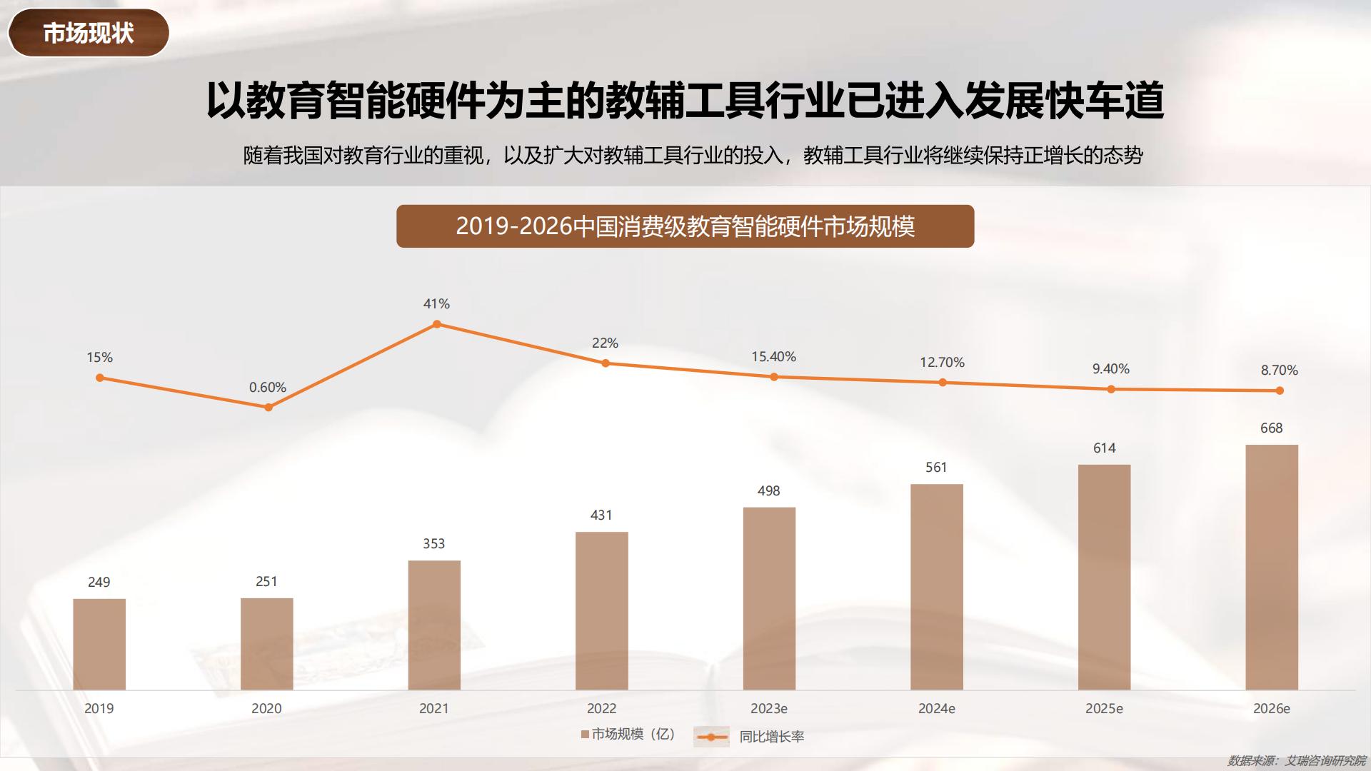 2024小红书教辅工具行业营销通案.pdf