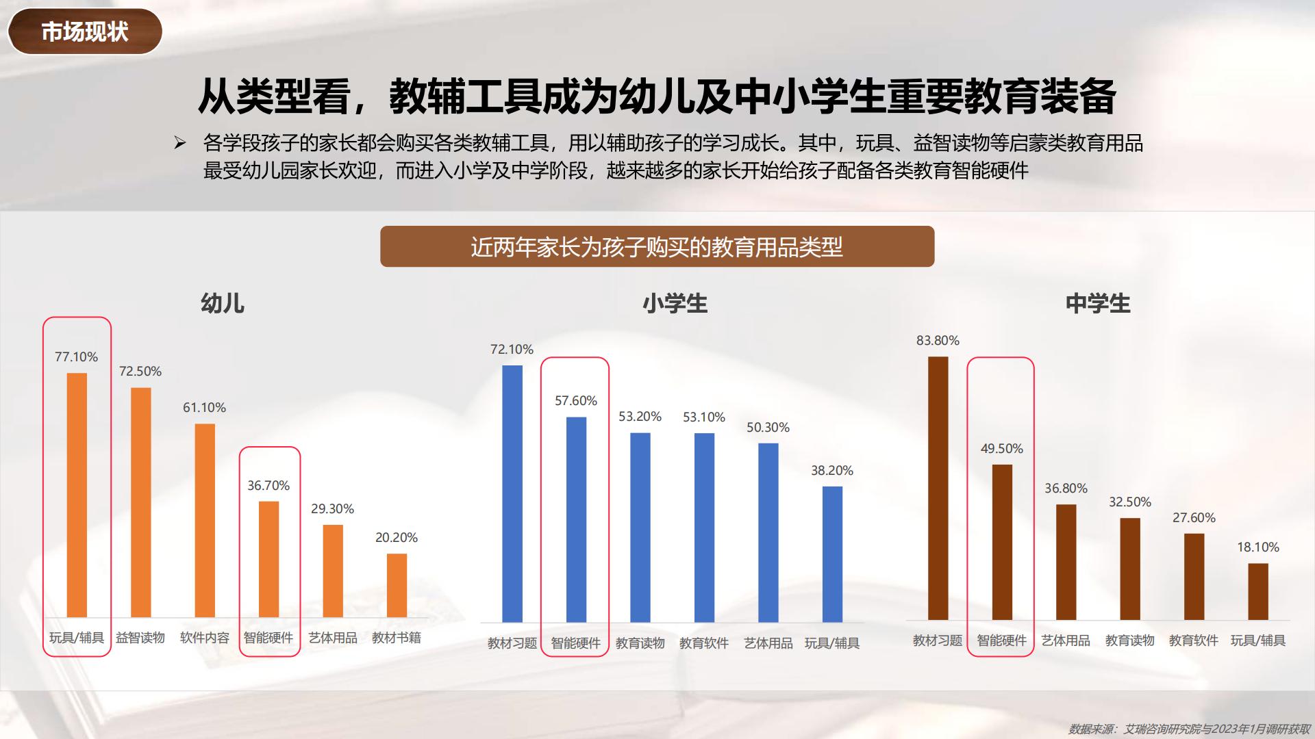 2024小红书教辅工具行业营销通案.pdf