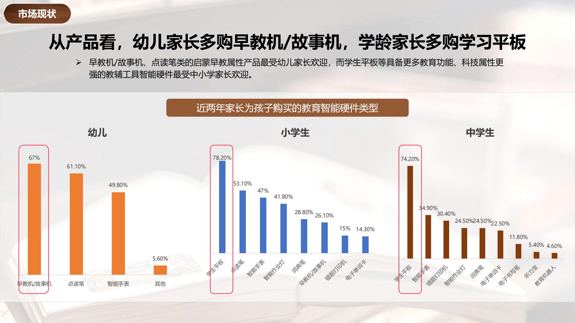 2024小红书教辅工具行业营销通案.pdf