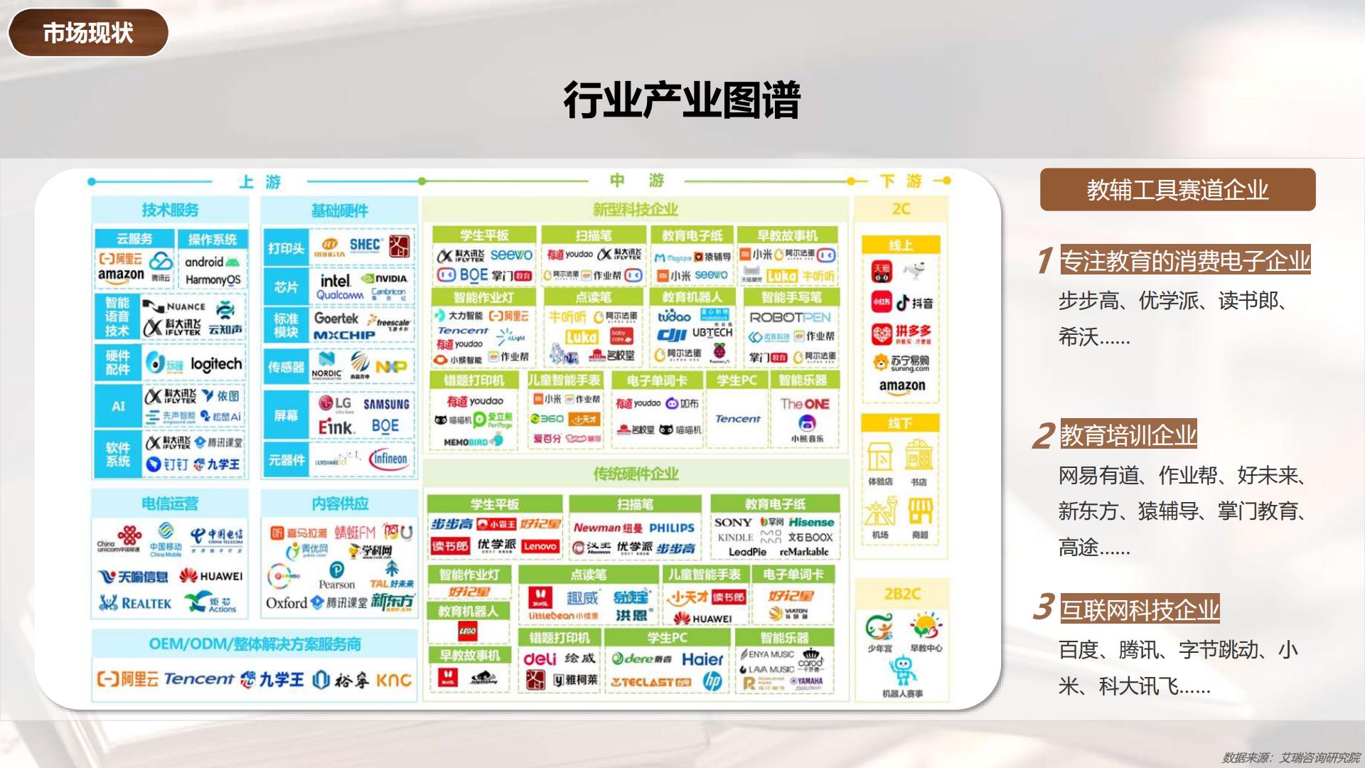 2024小红书教辅工具行业营销通案.pdf