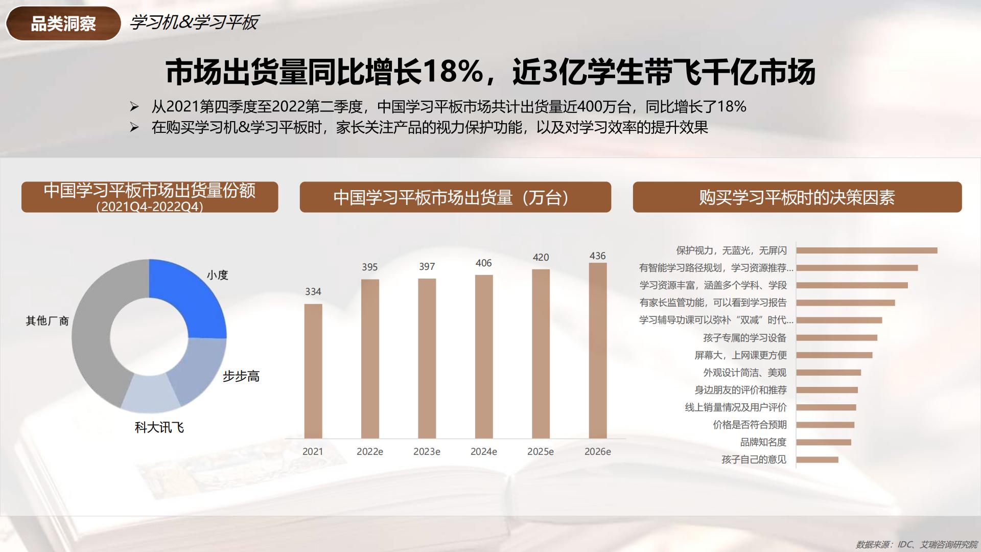 2024小红书教辅工具行业营销通案.pdf