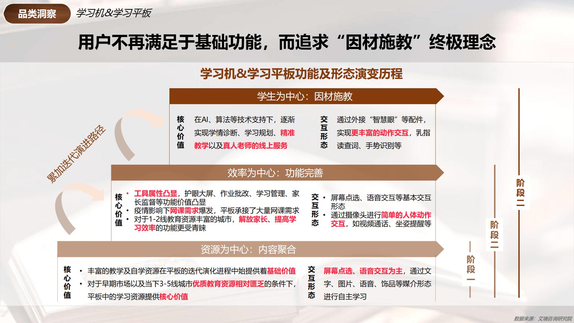 2024小红书教辅工具行业营销通案.pdf