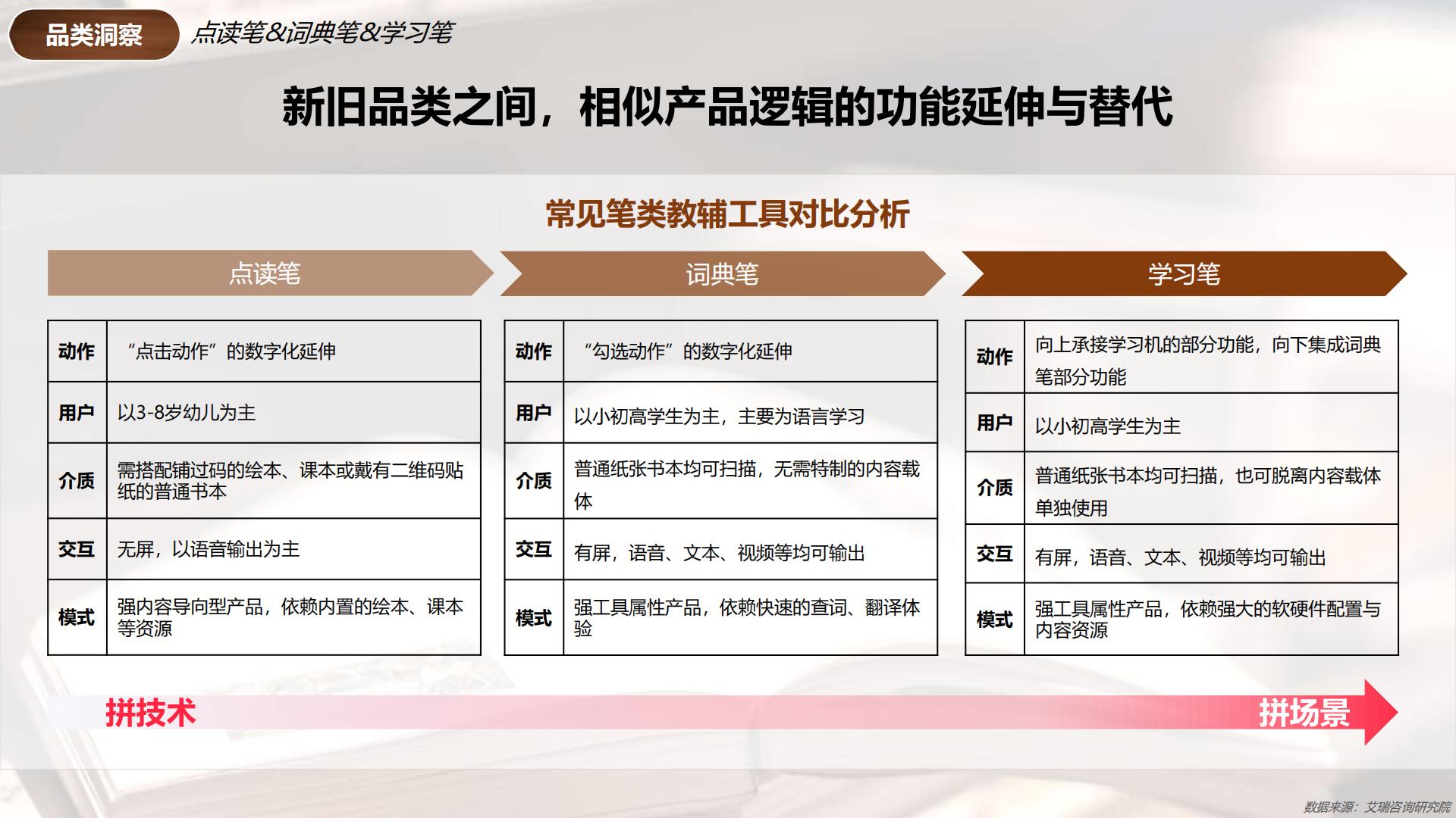 2024小红书教辅工具行业营销通案.pdf