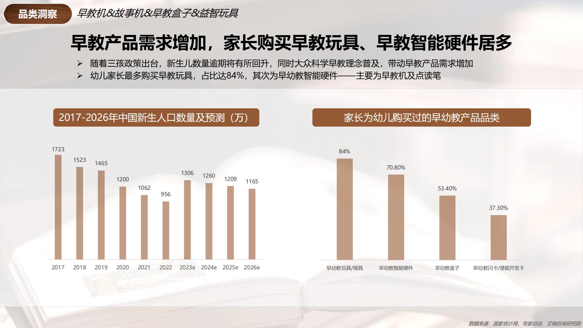 2024小红书教辅工具行业营销通案.pdf