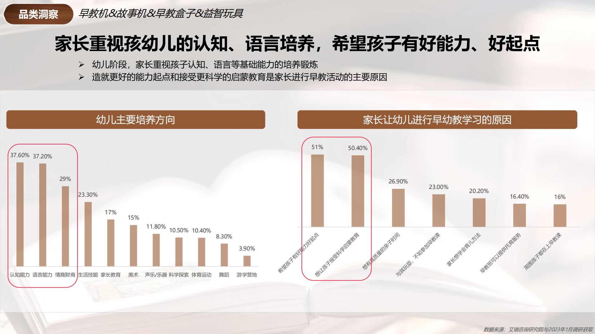 2024小红书教辅工具行业营销通案.pdf