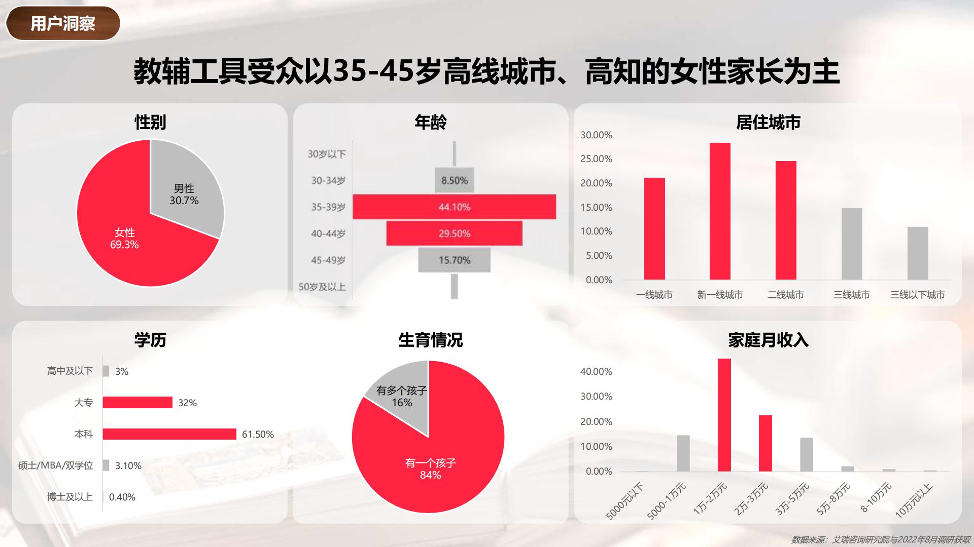 2024小红书教辅工具行业营销通案.pdf