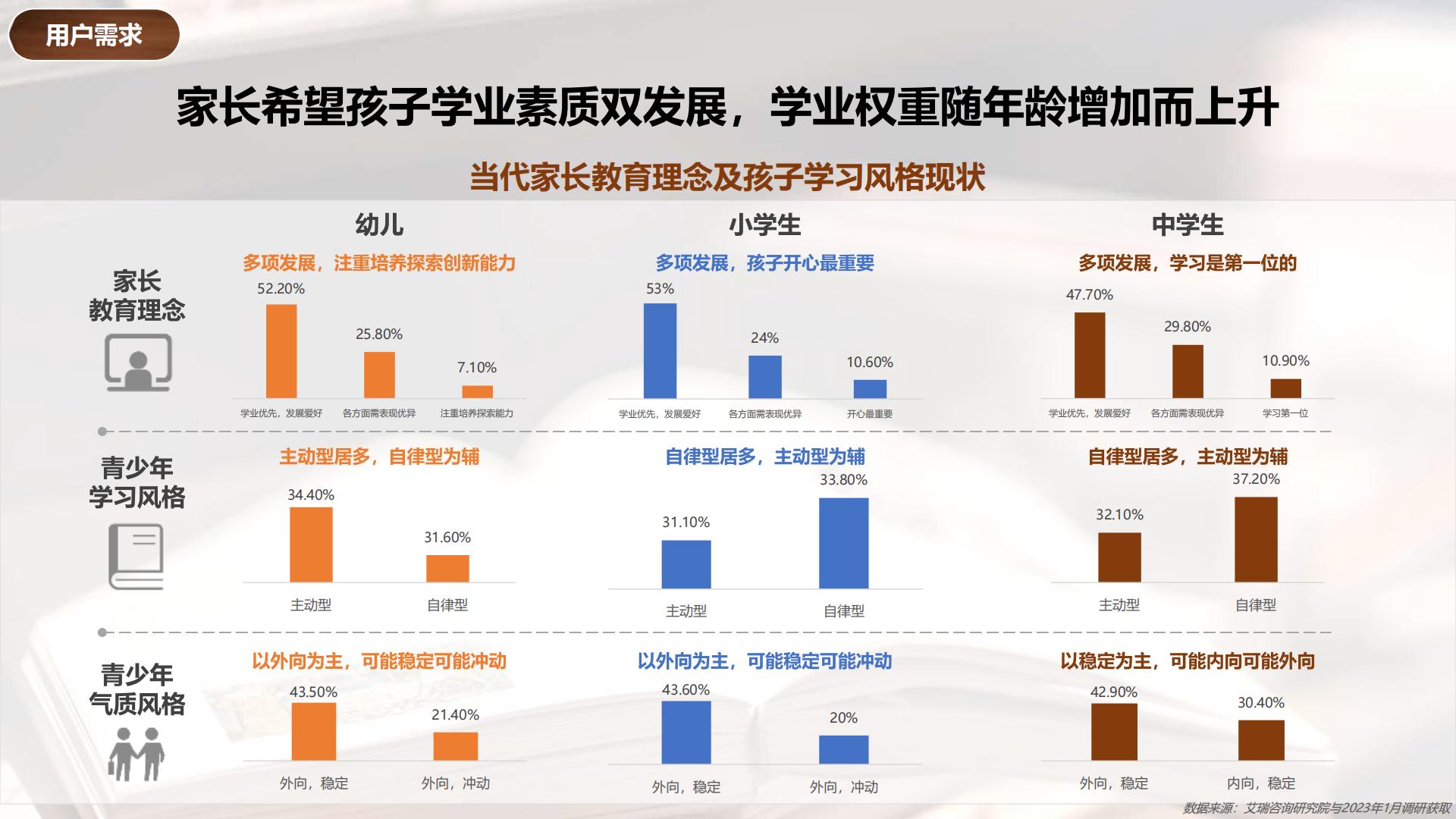 2024小红书教辅工具行业营销通案.pdf