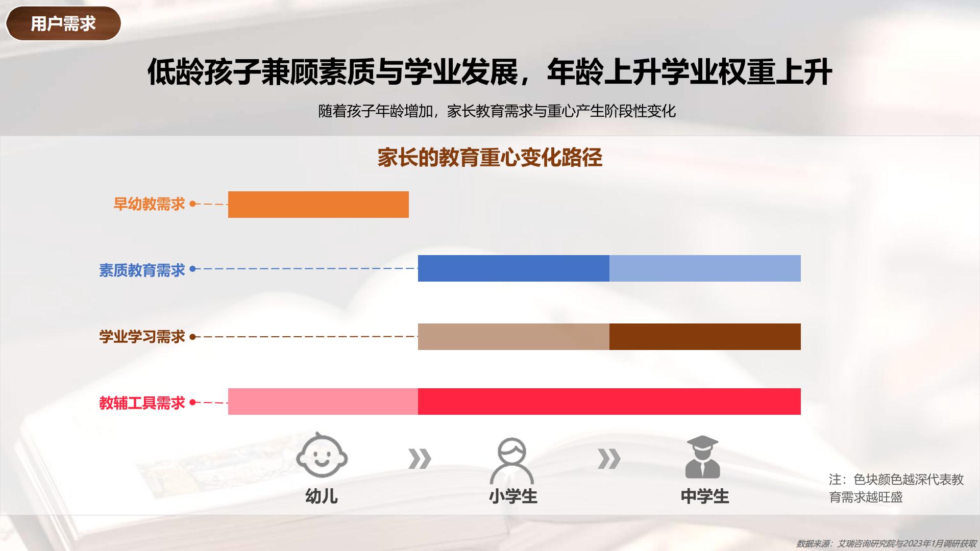 2024小红书教辅工具行业营销通案.pdf
