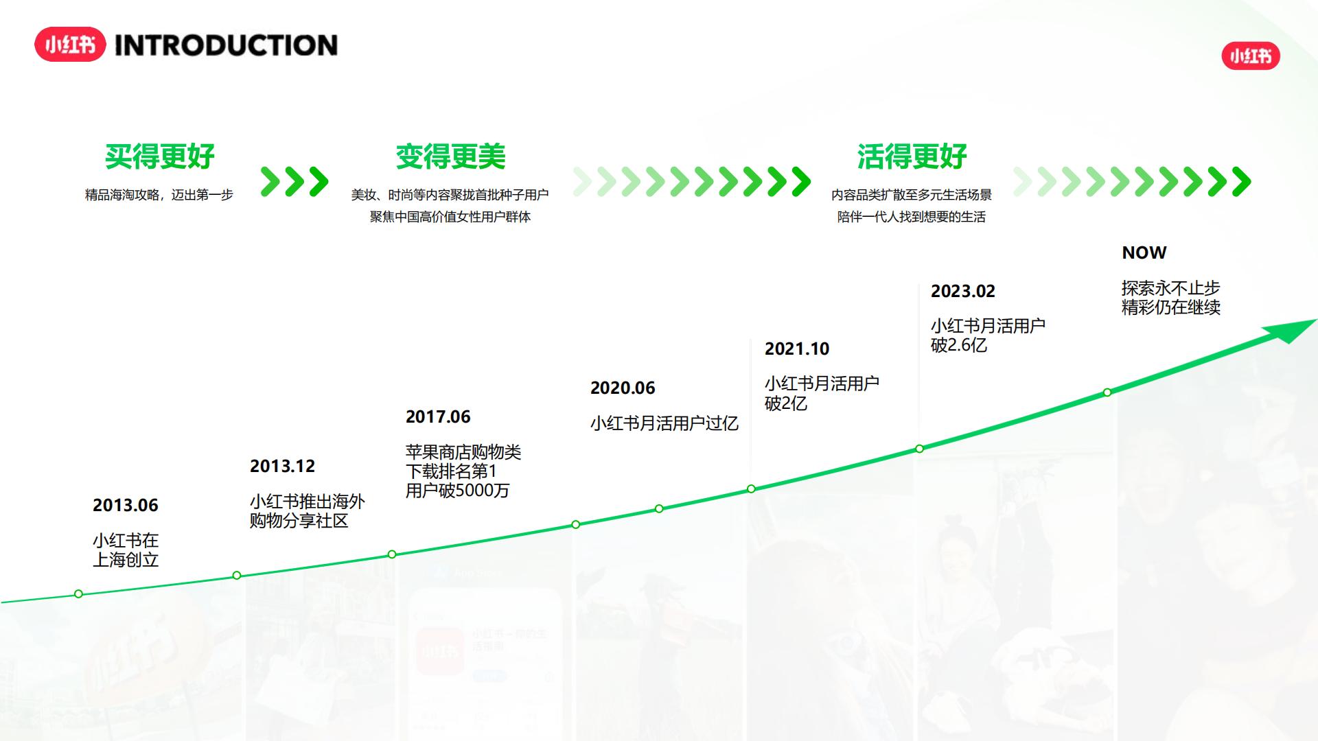 2024小红书交通出行行业营销通案.pdf