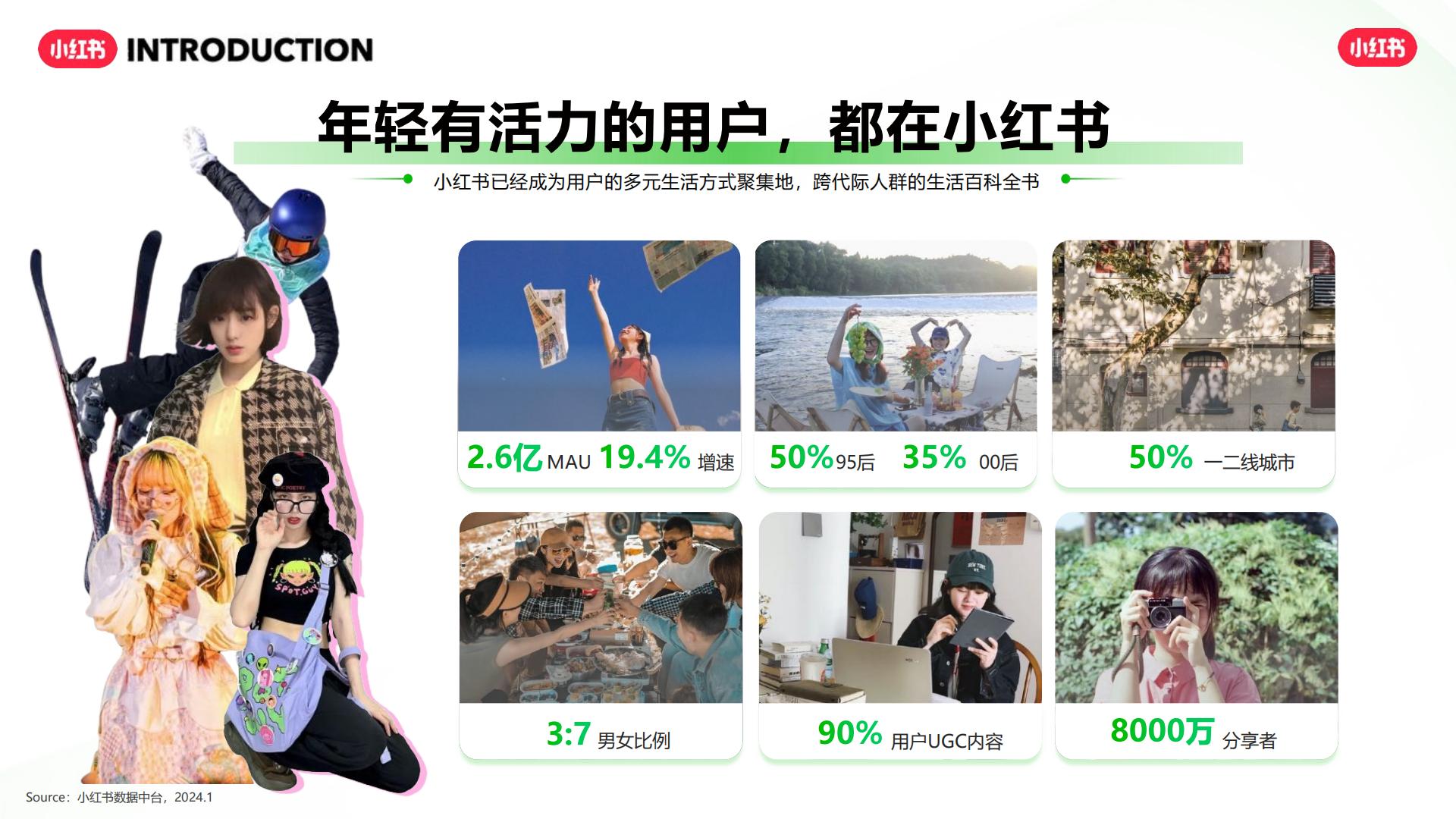 2024小红书交通出行行业营销通案.pdf