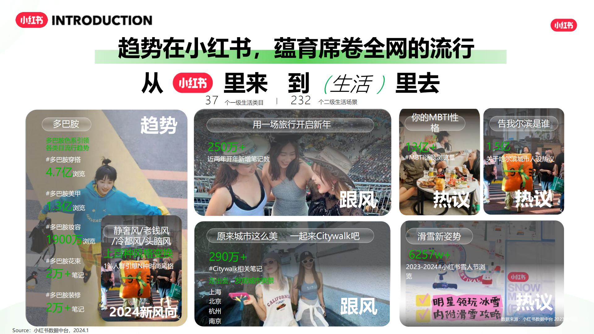 2024小红书交通出行行业营销通案.pdf