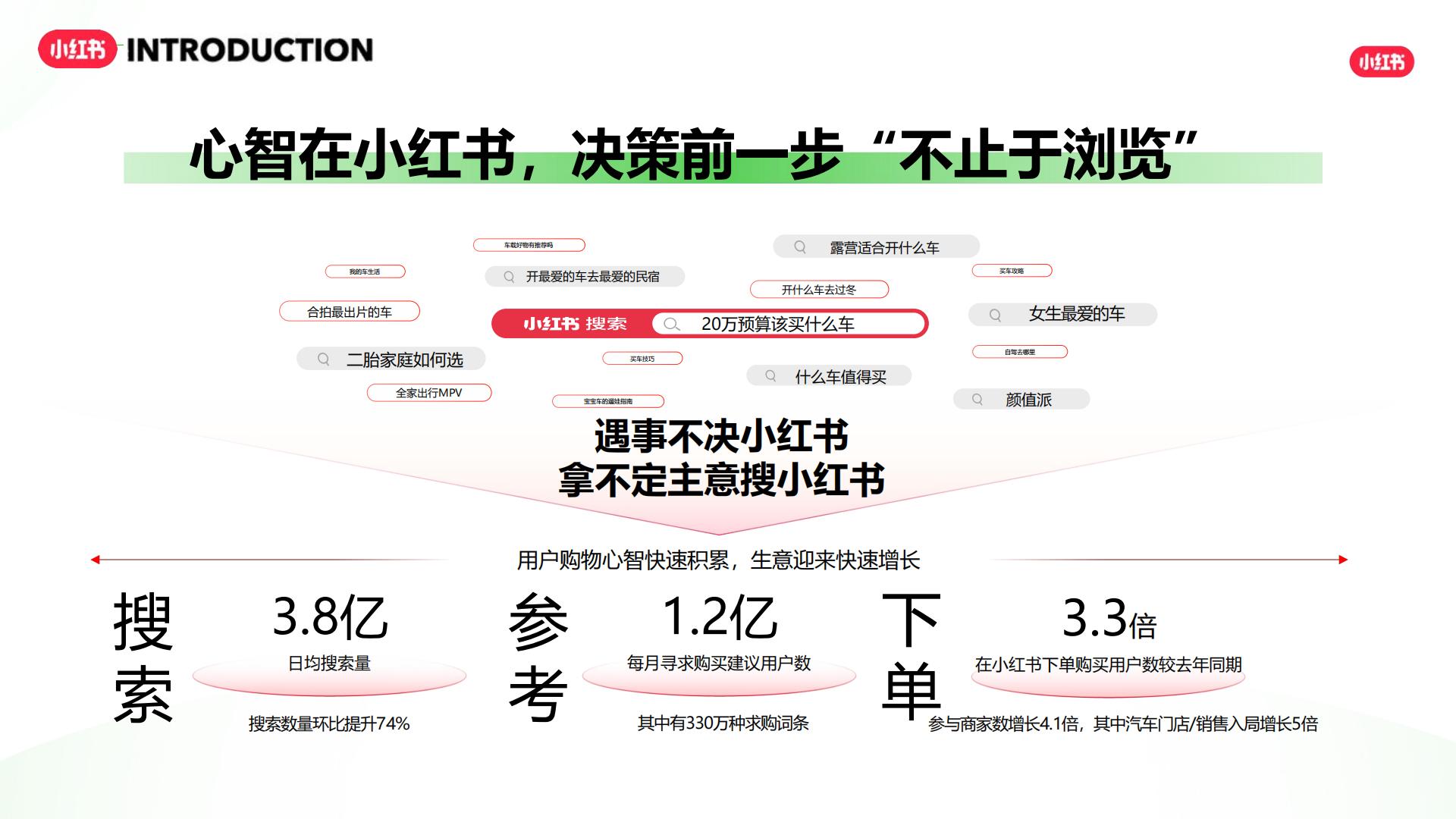 2024小红书交通出行行业营销通案.pdf