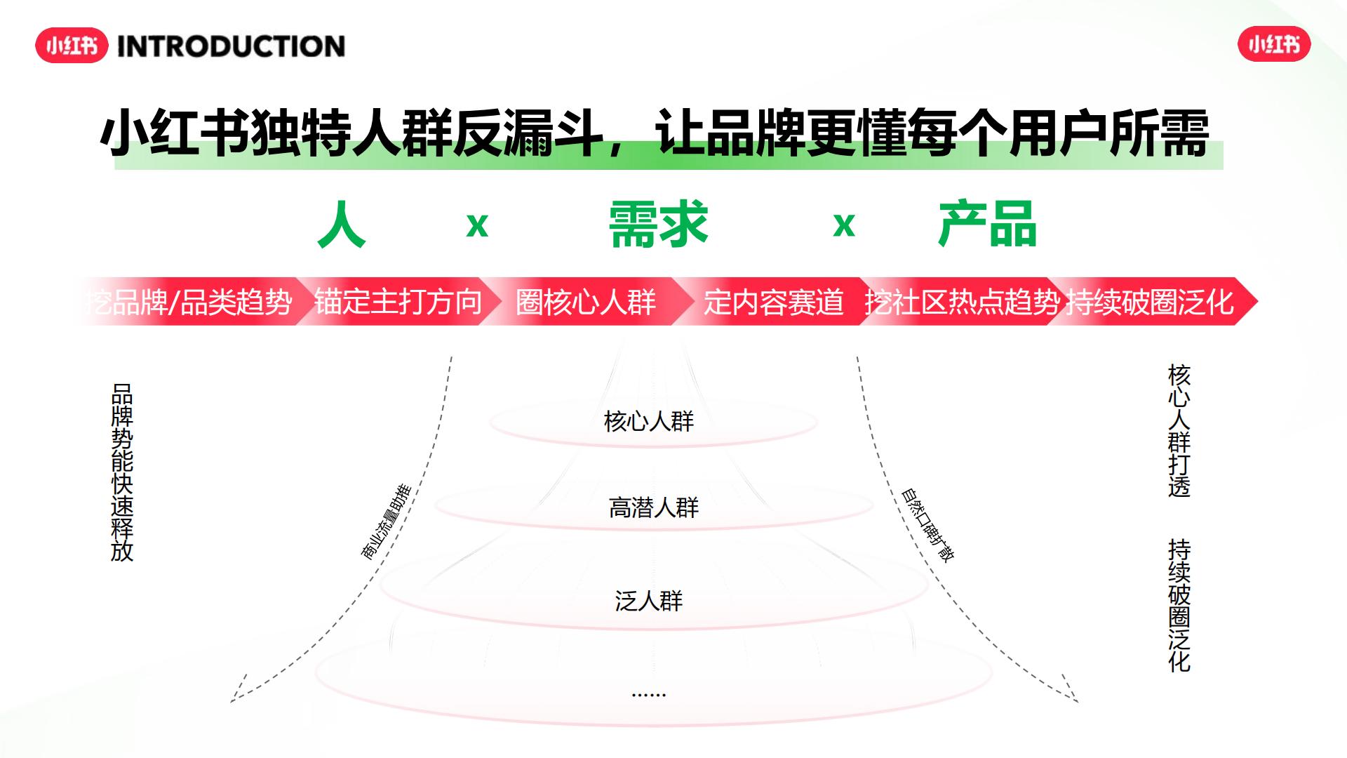 2024小红书交通出行行业营销通案.pdf