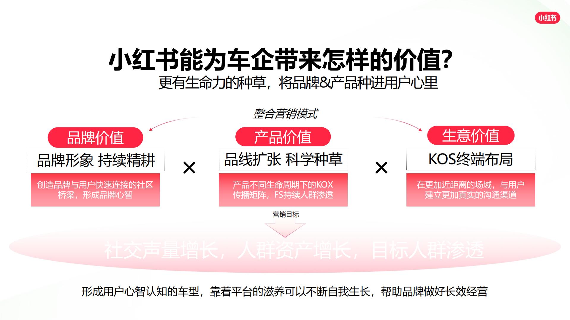 2024小红书交通出行行业营销通案.pdf