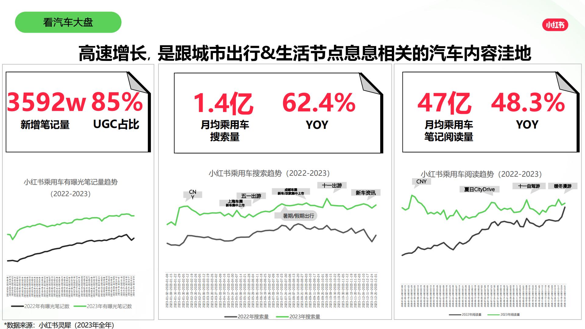 2024小红书交通出行行业营销通案.pdf