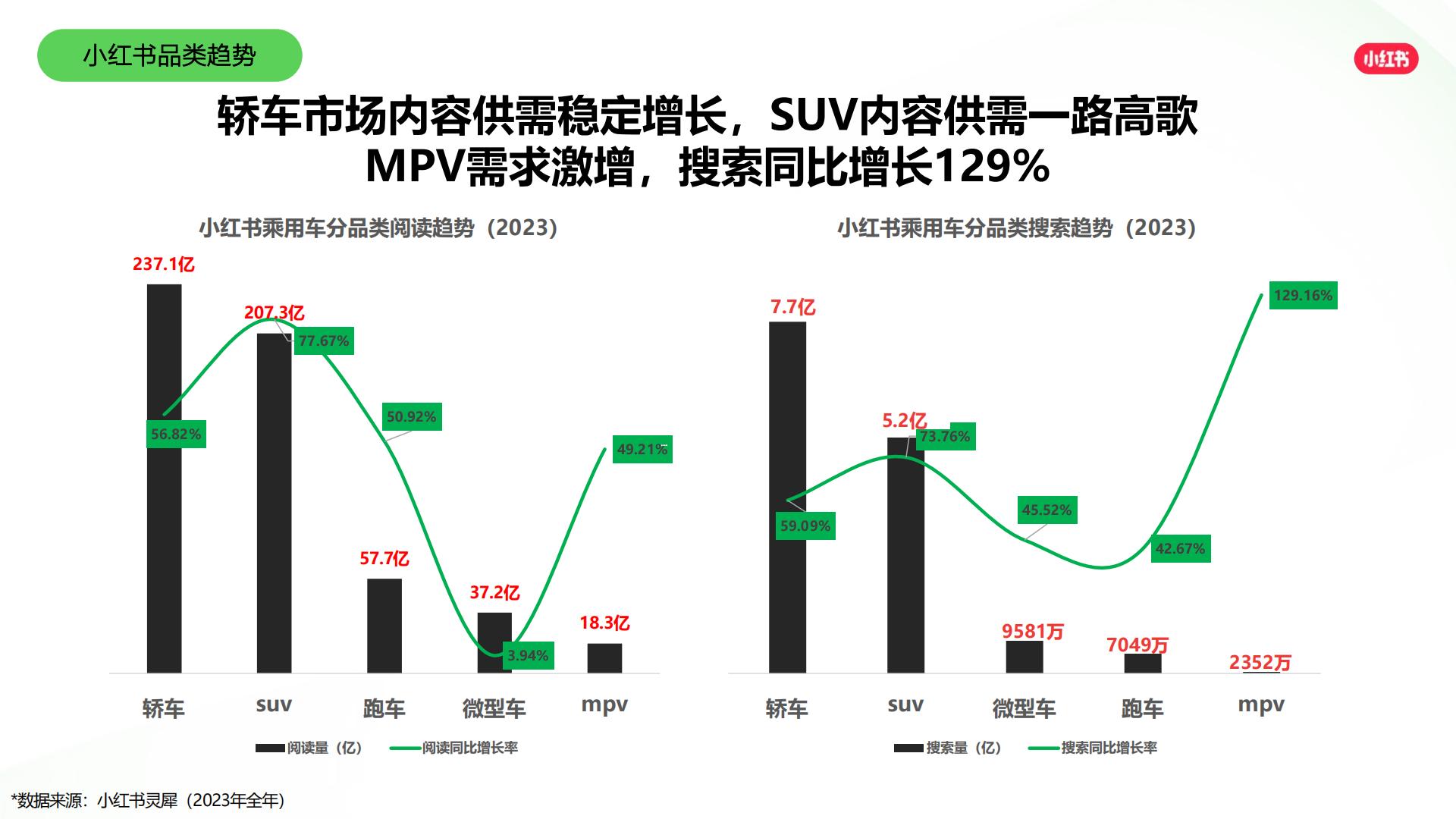 2024小红书交通出行行业营销通案.pdf