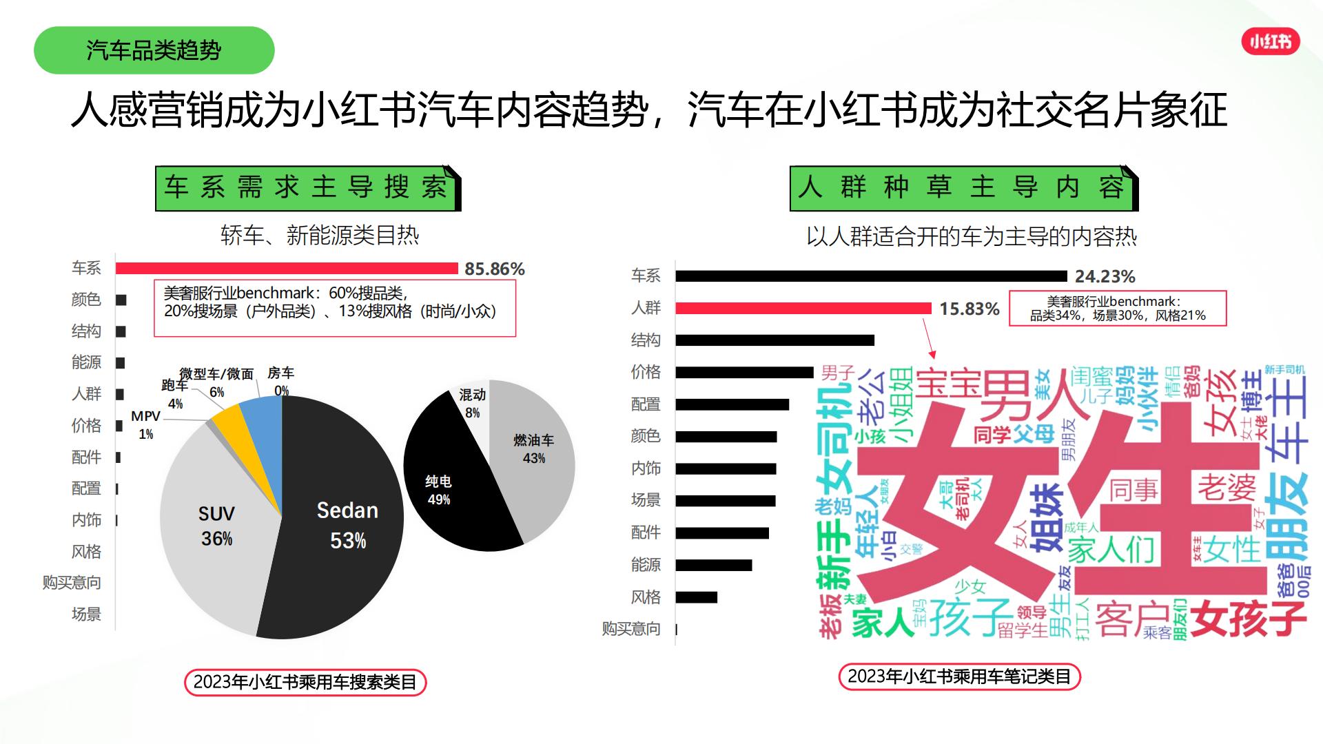 2024小红书交通出行行业营销通案.pdf