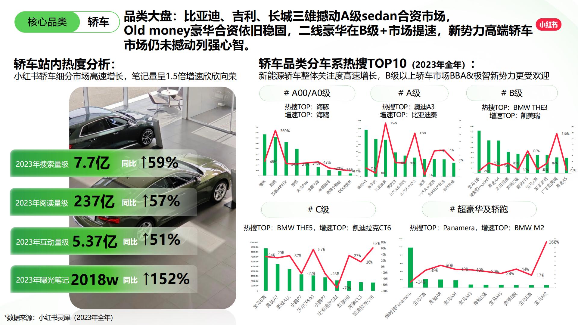 2024小红书交通出行行业营销通案.pdf