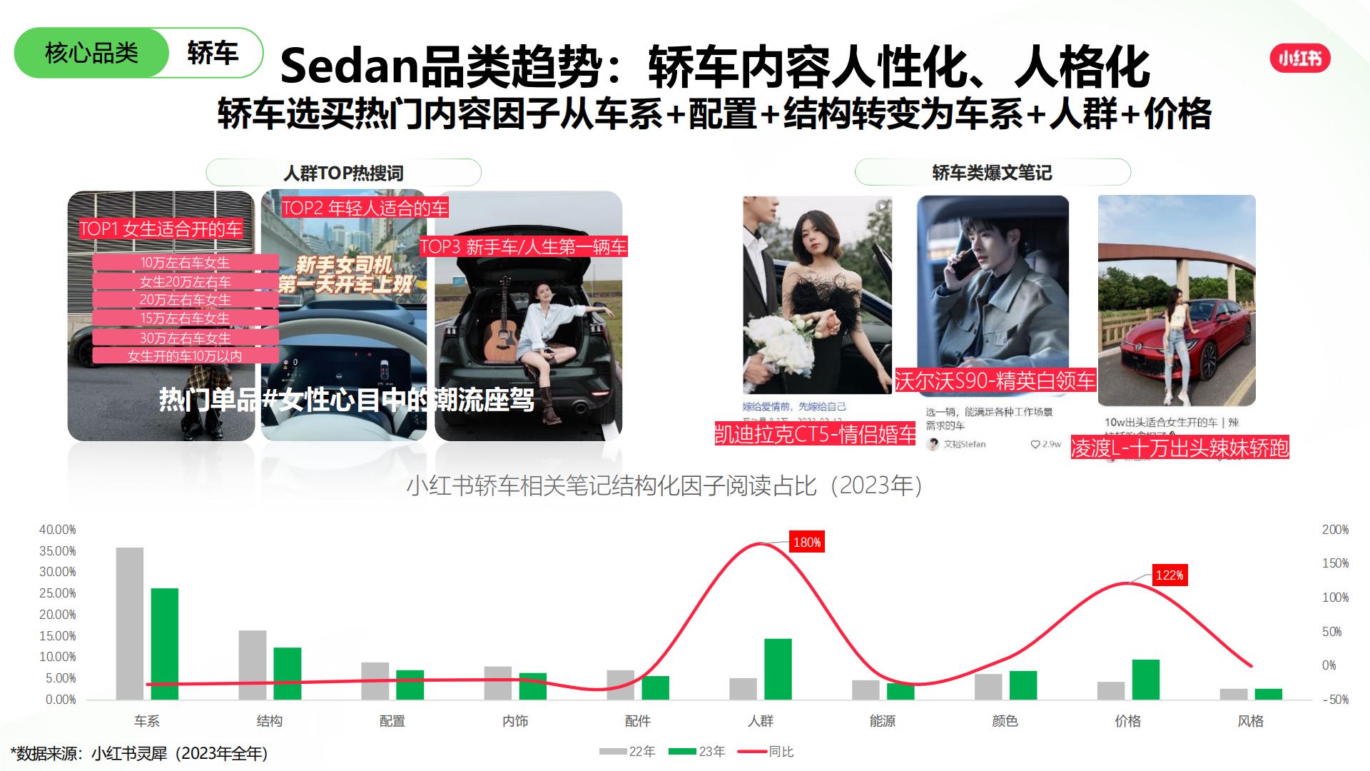 2024小红书交通出行行业营销通案.pdf