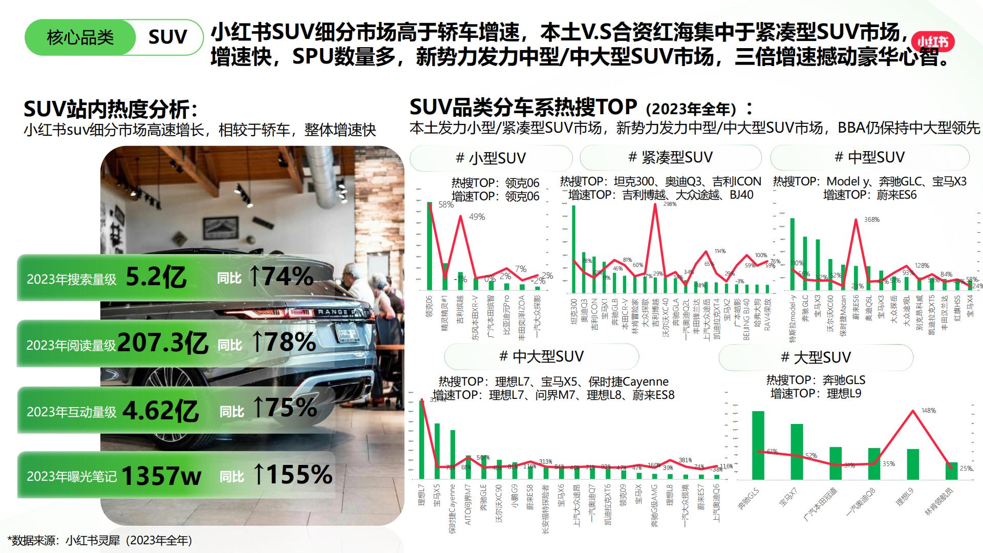 2024小红书交通出行行业营销通案.pdf