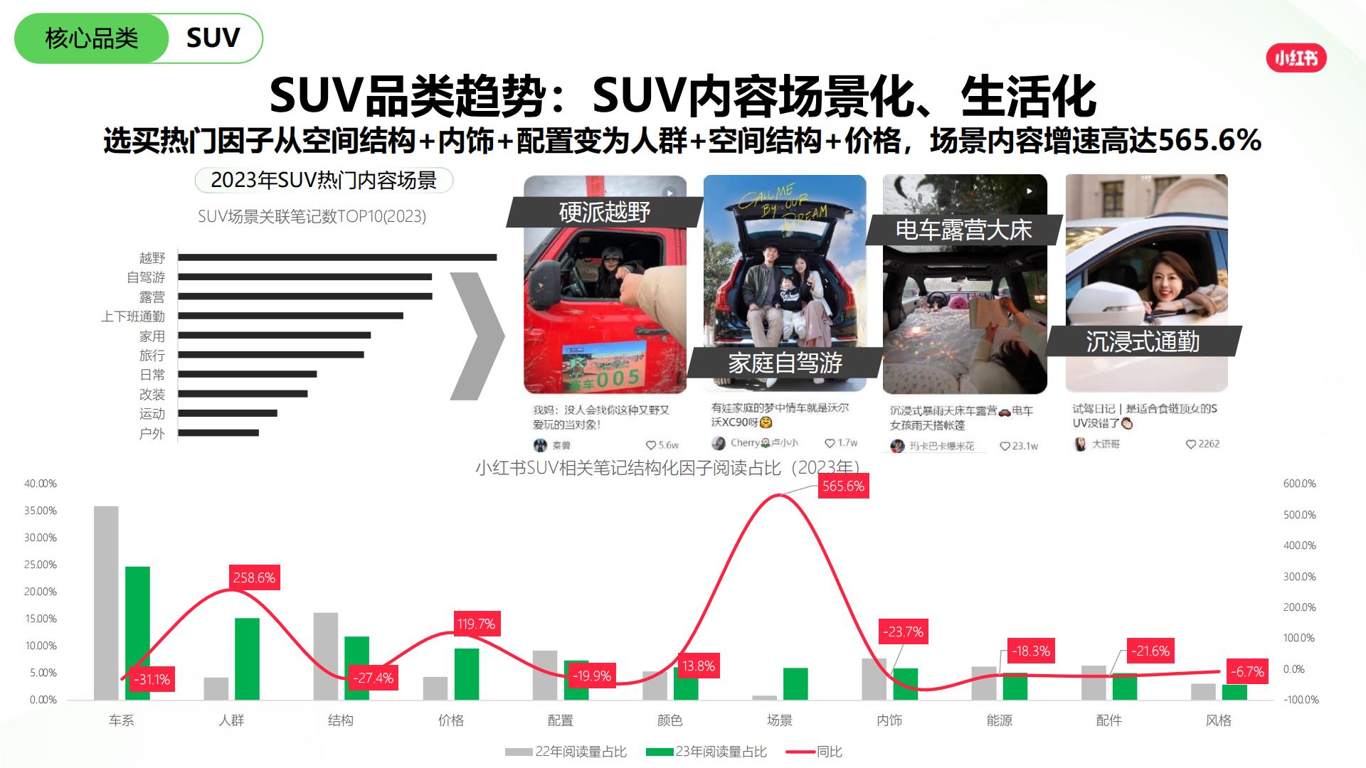 2024小红书交通出行行业营销通案.pdf