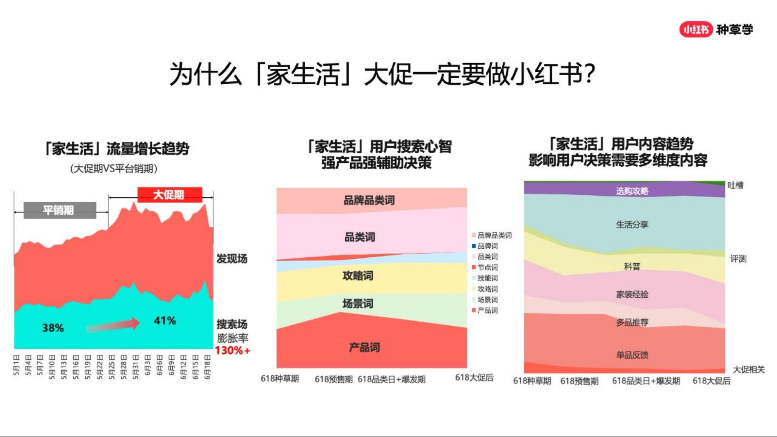 2024小红书家生活行业营销通案.pdf