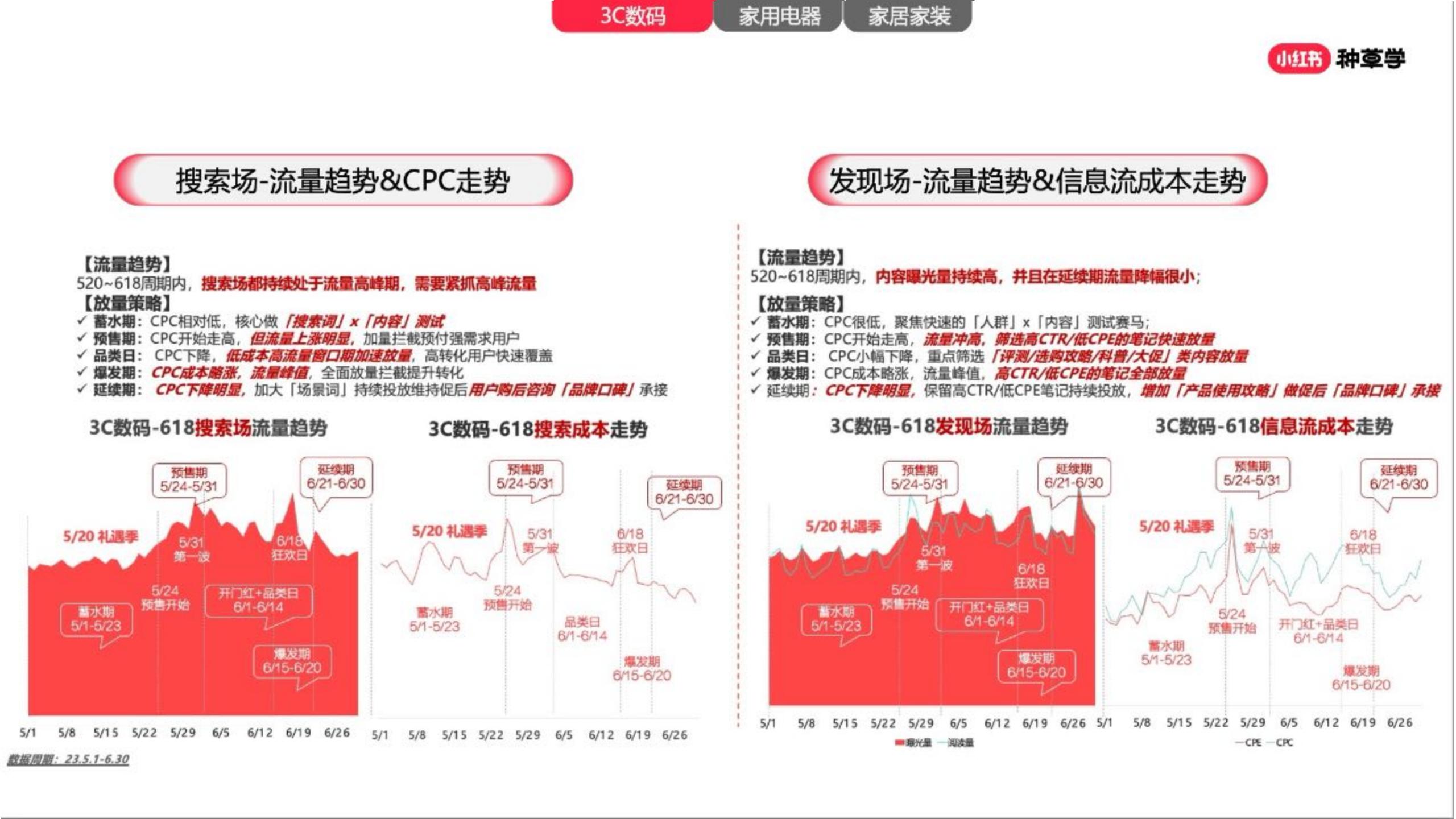 2024小红书家生活行业营销通案.pdf